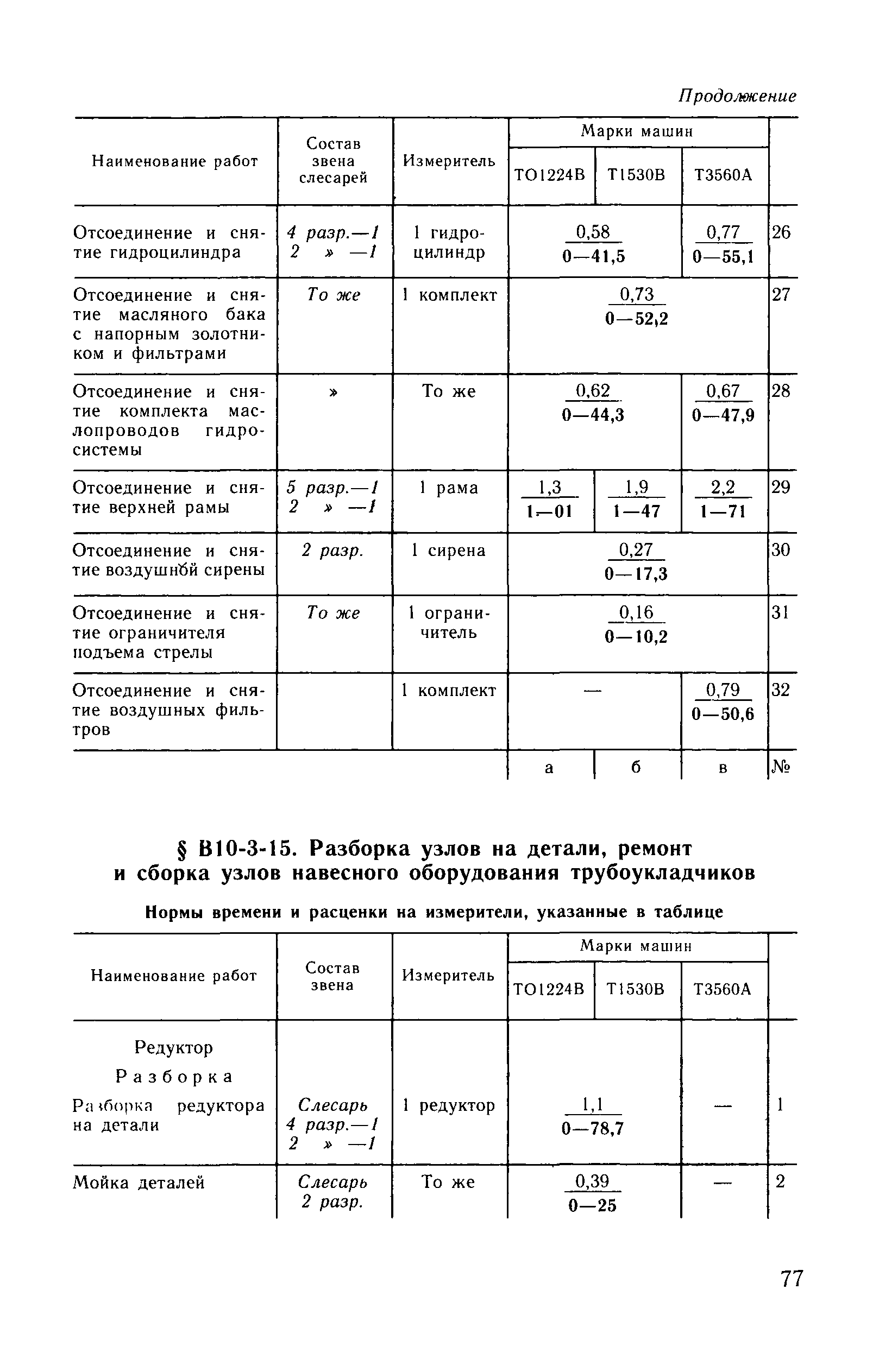 ВНиР В10-3