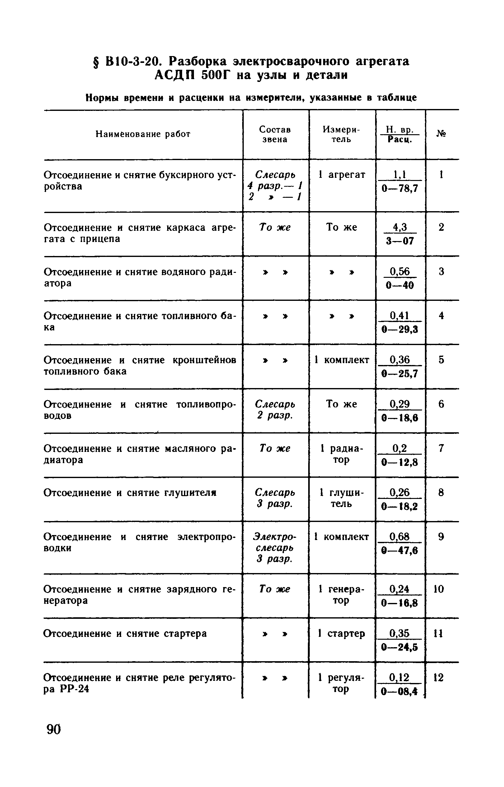 ВНиР В10-3