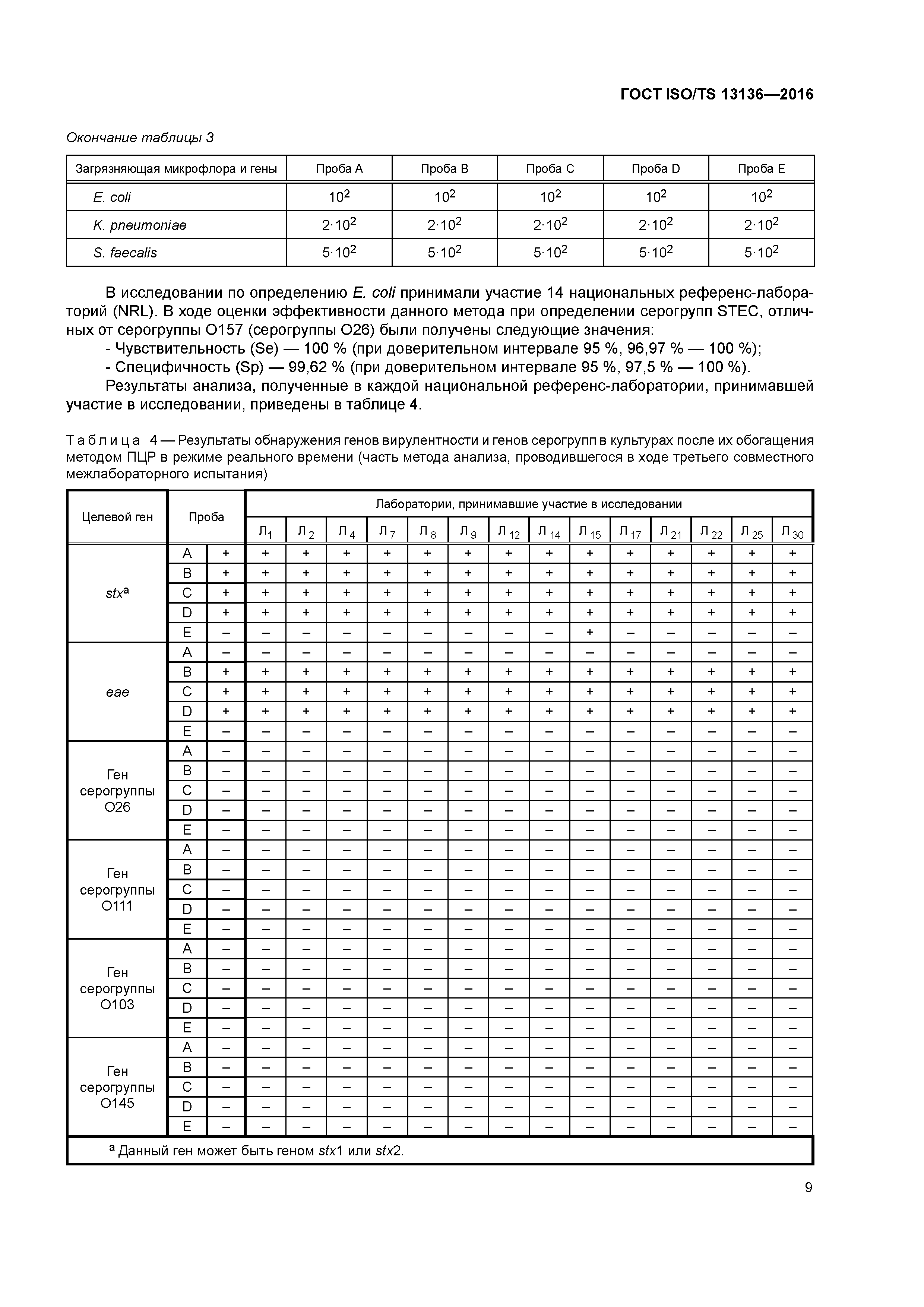 ГОСТ ISO/TS 13136-2016