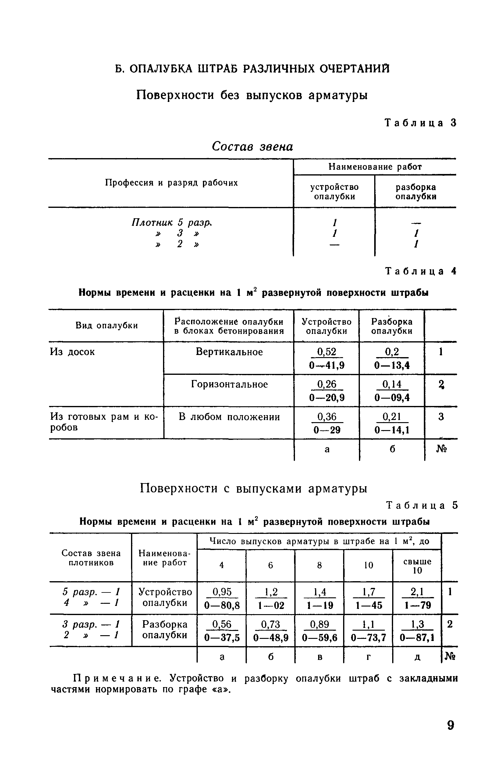 ВНиР В14-1