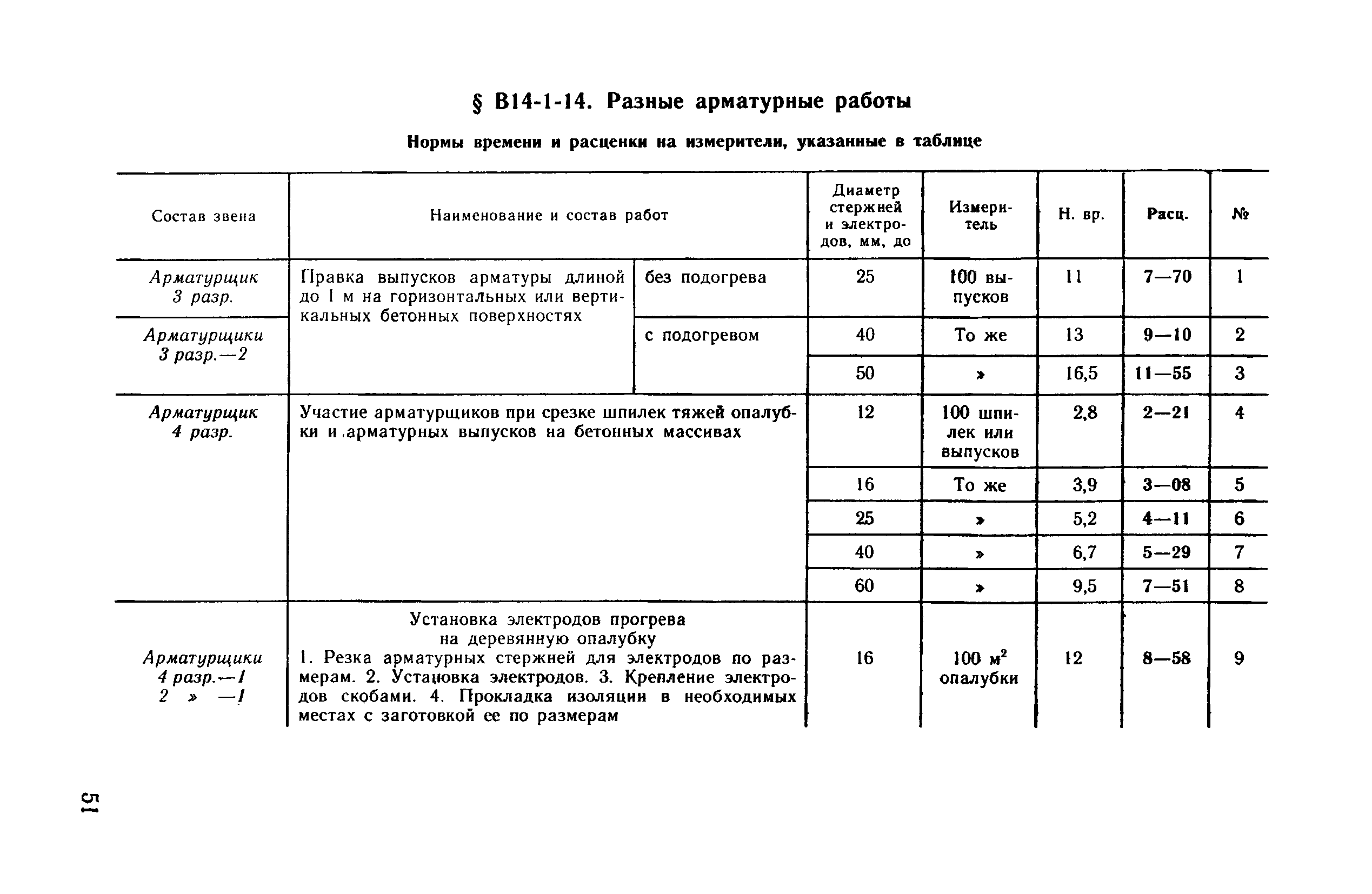 ВНиР В14-1