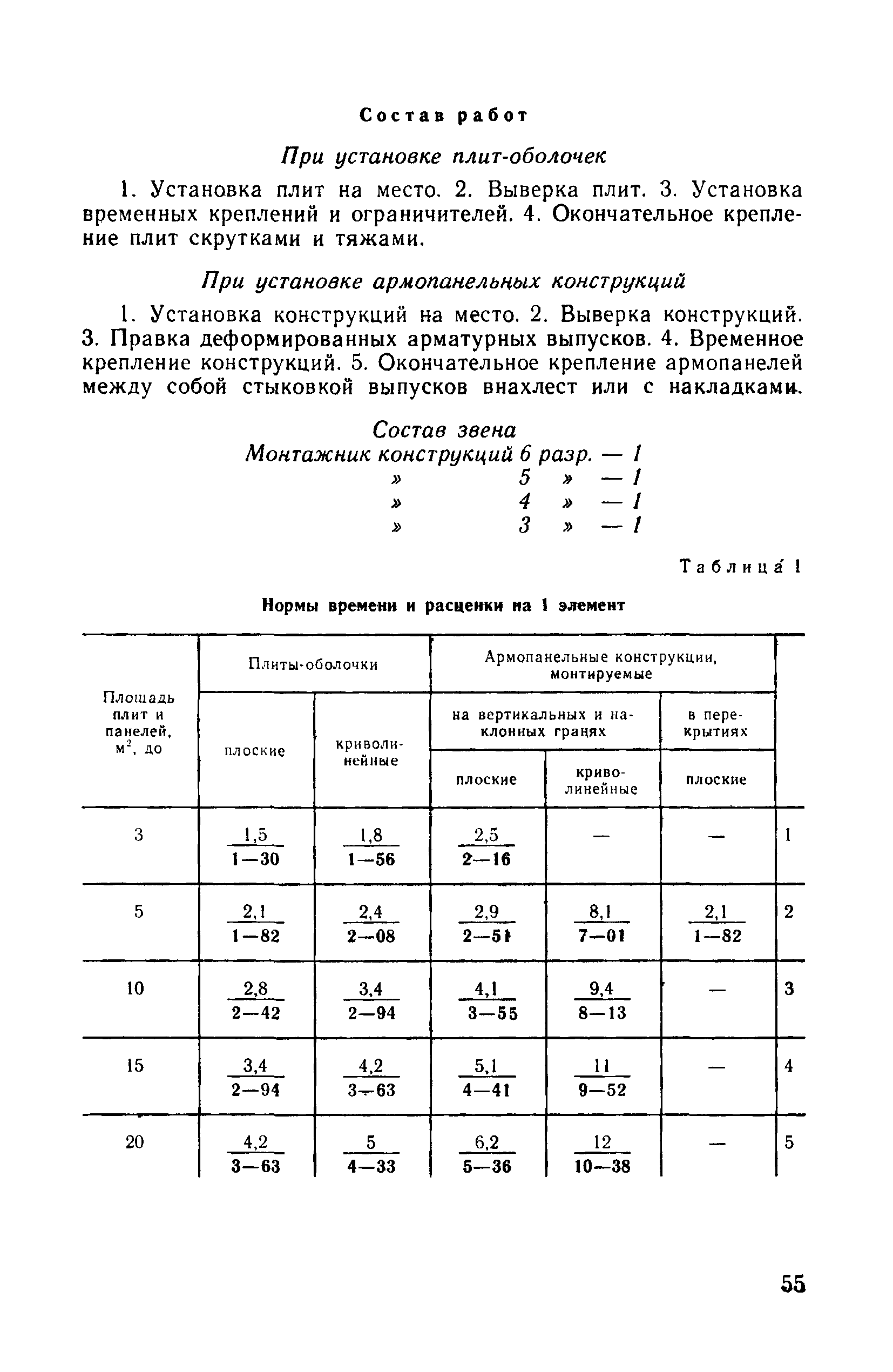 ВНиР В14-1