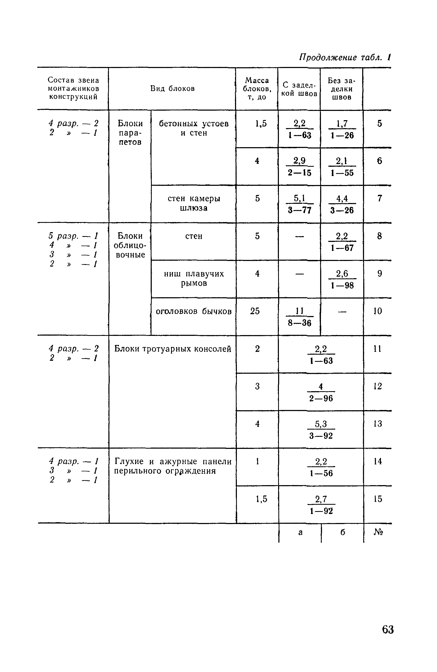 ВНиР В14-1