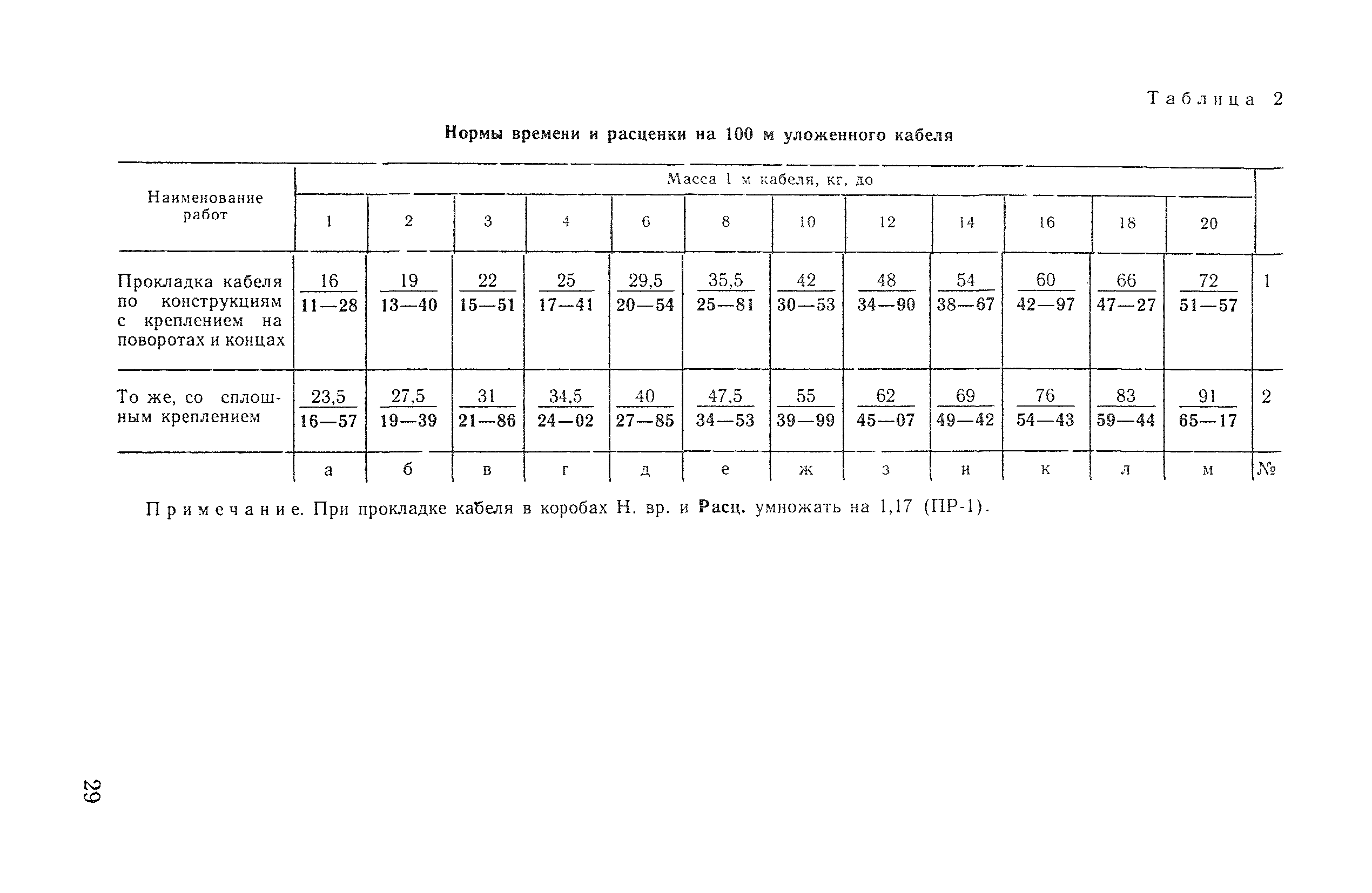 ВНиР В17-8