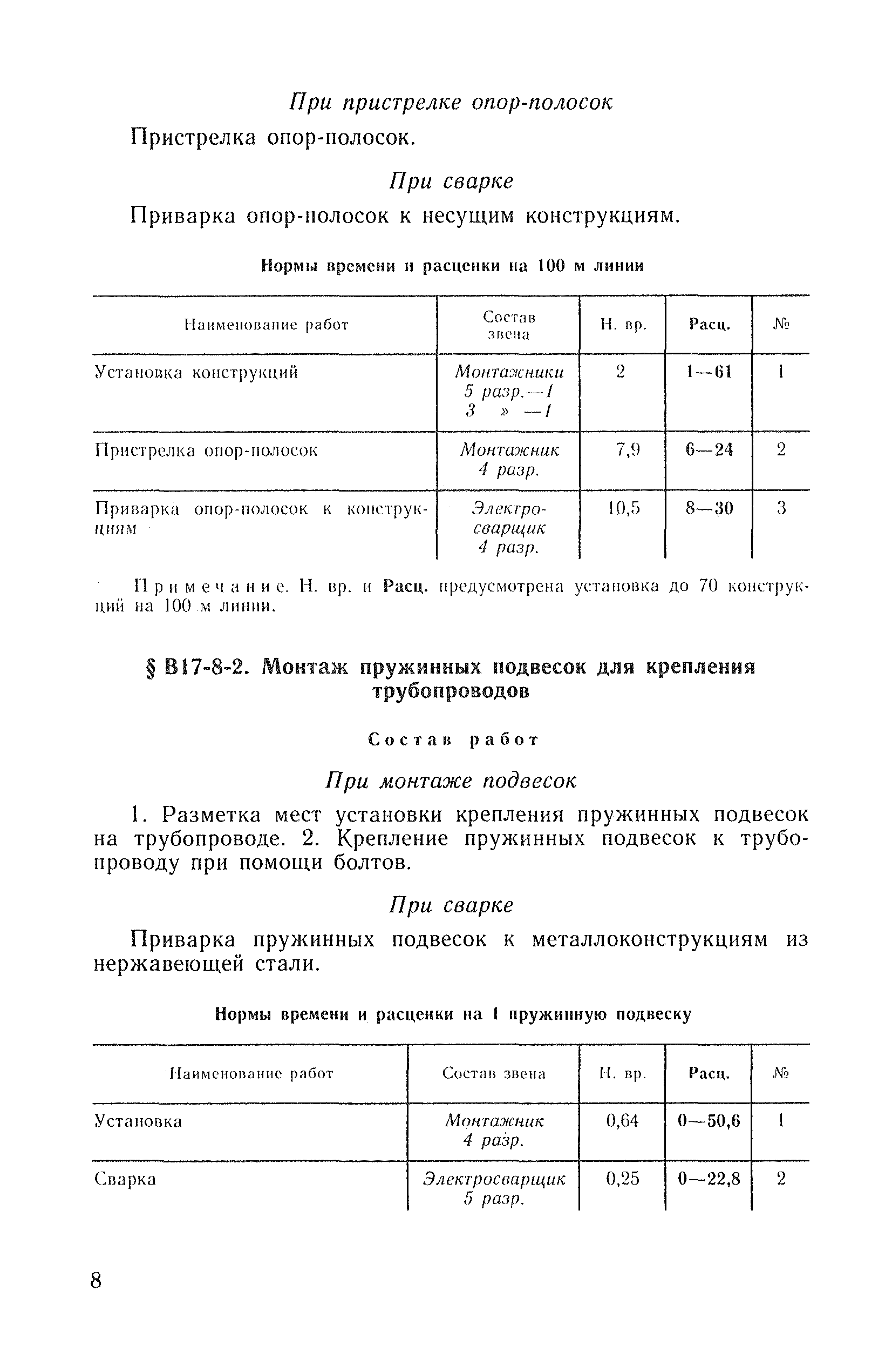 ВНиР В17-8