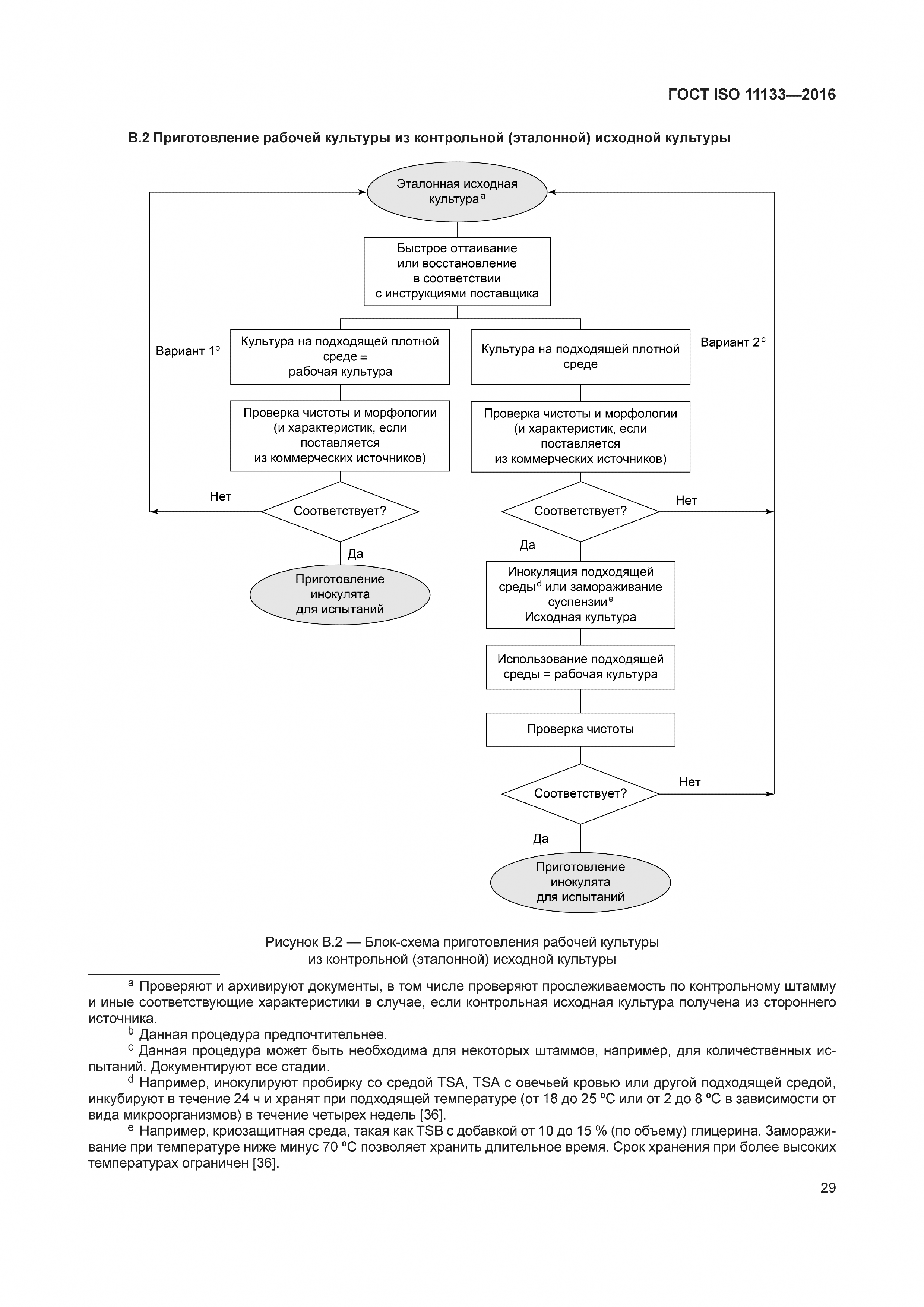 ГОСТ ISO 11133-2016