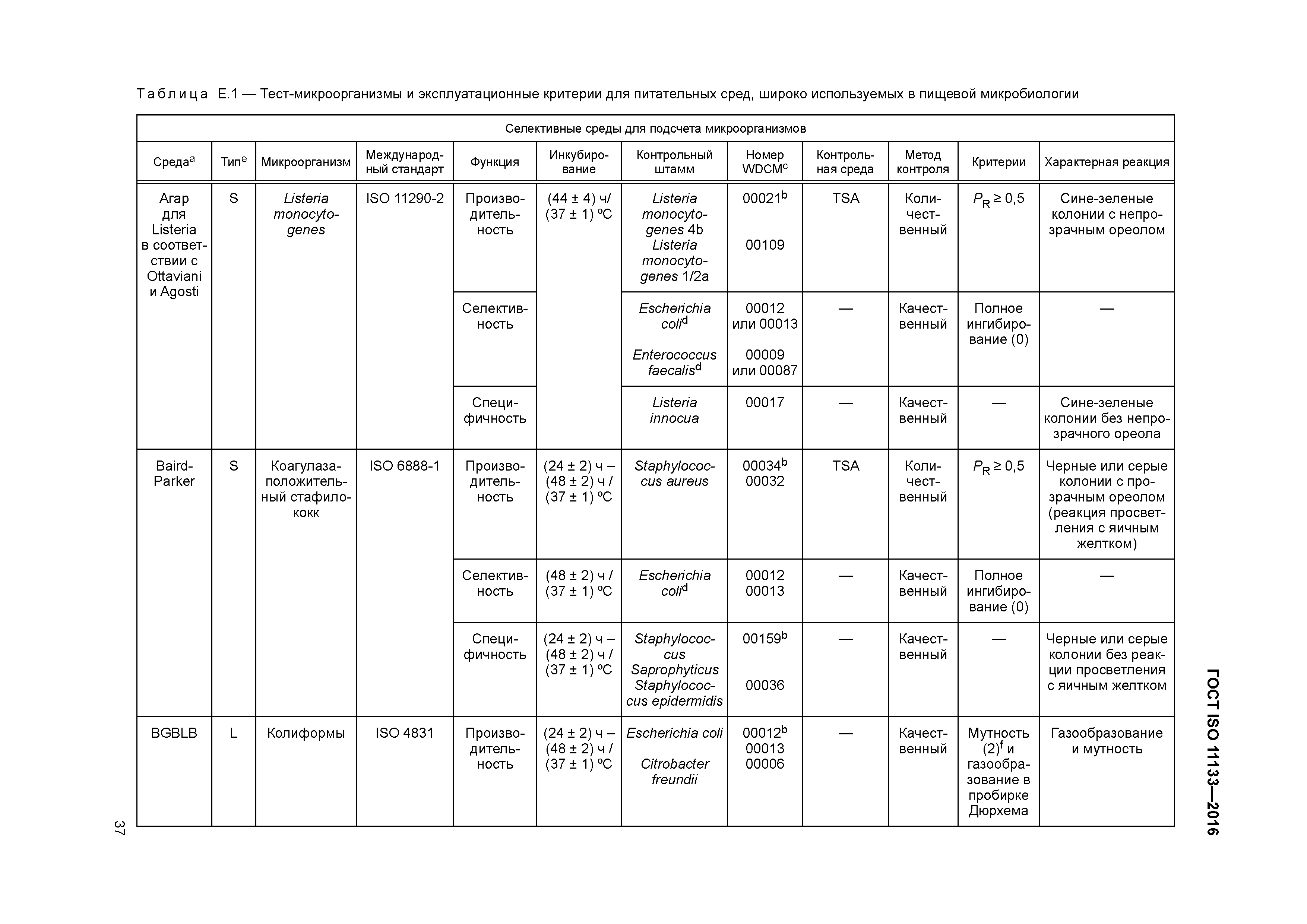 ГОСТ ISO 11133-2016