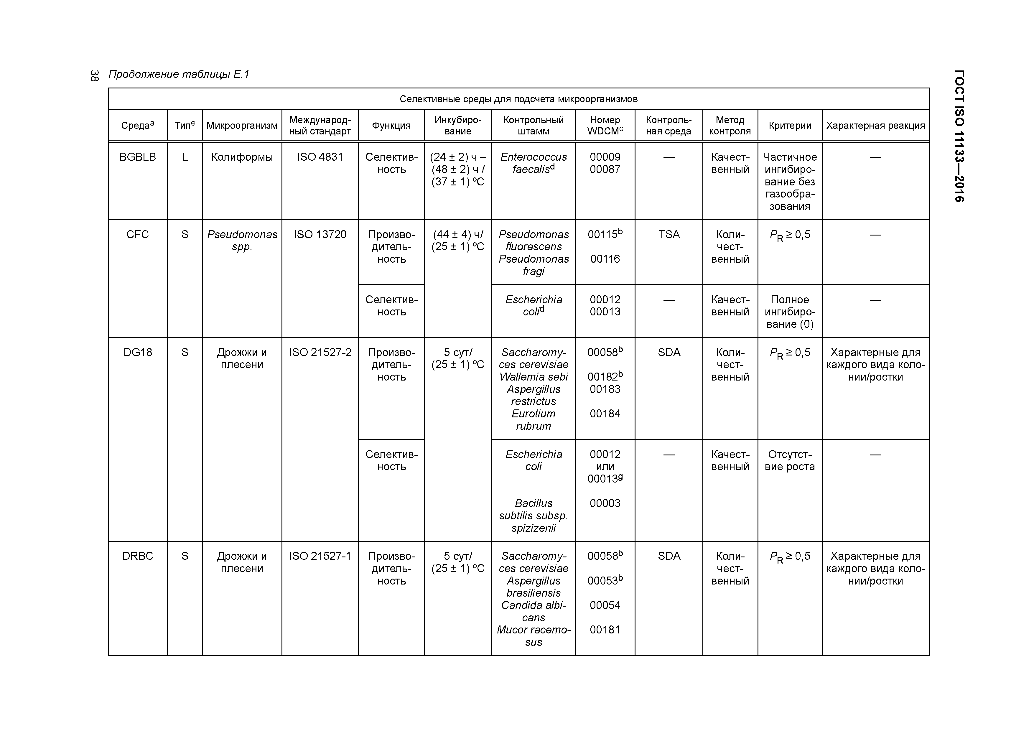 ГОСТ ISO 11133-2016