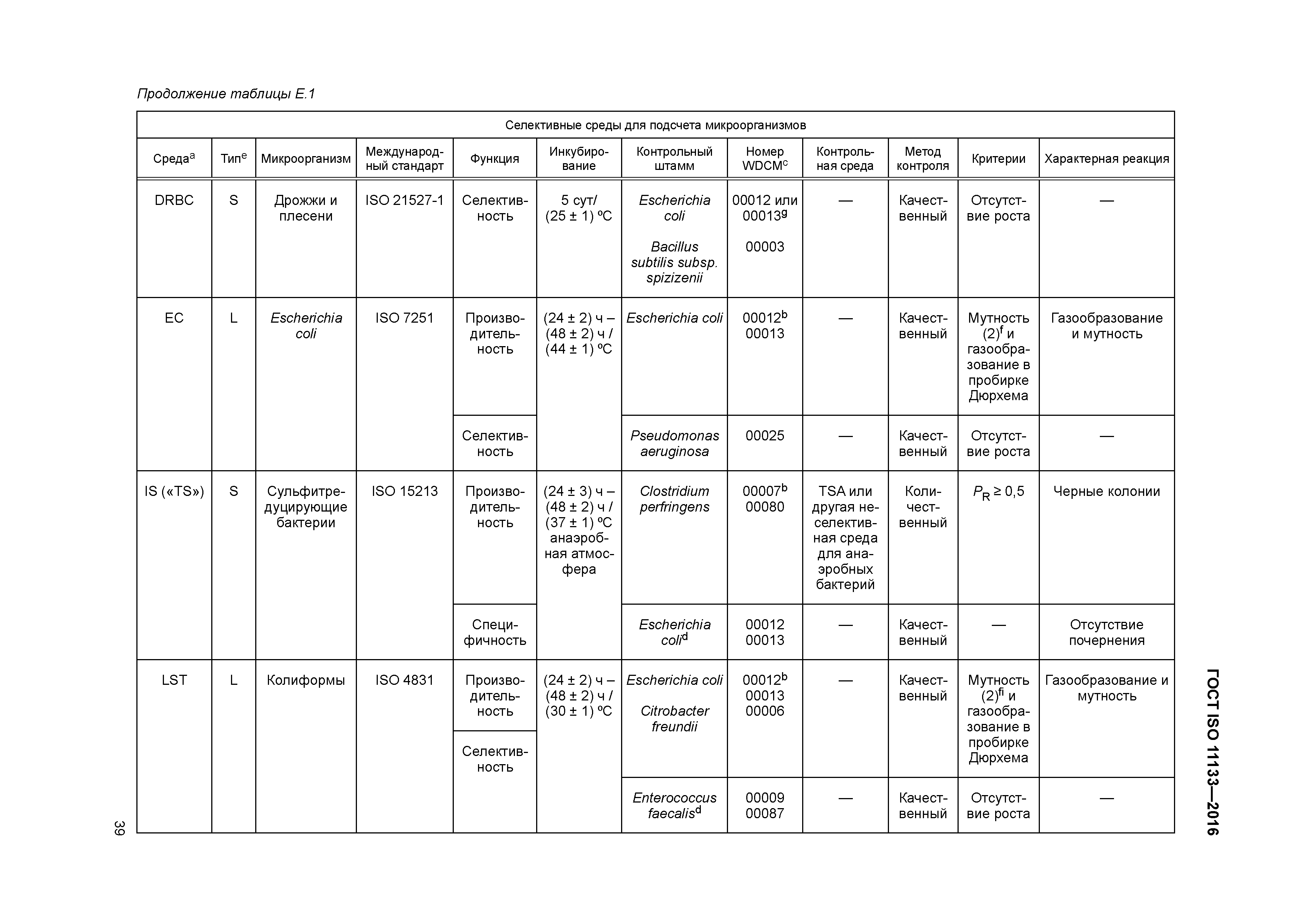 ГОСТ ISO 11133-2016