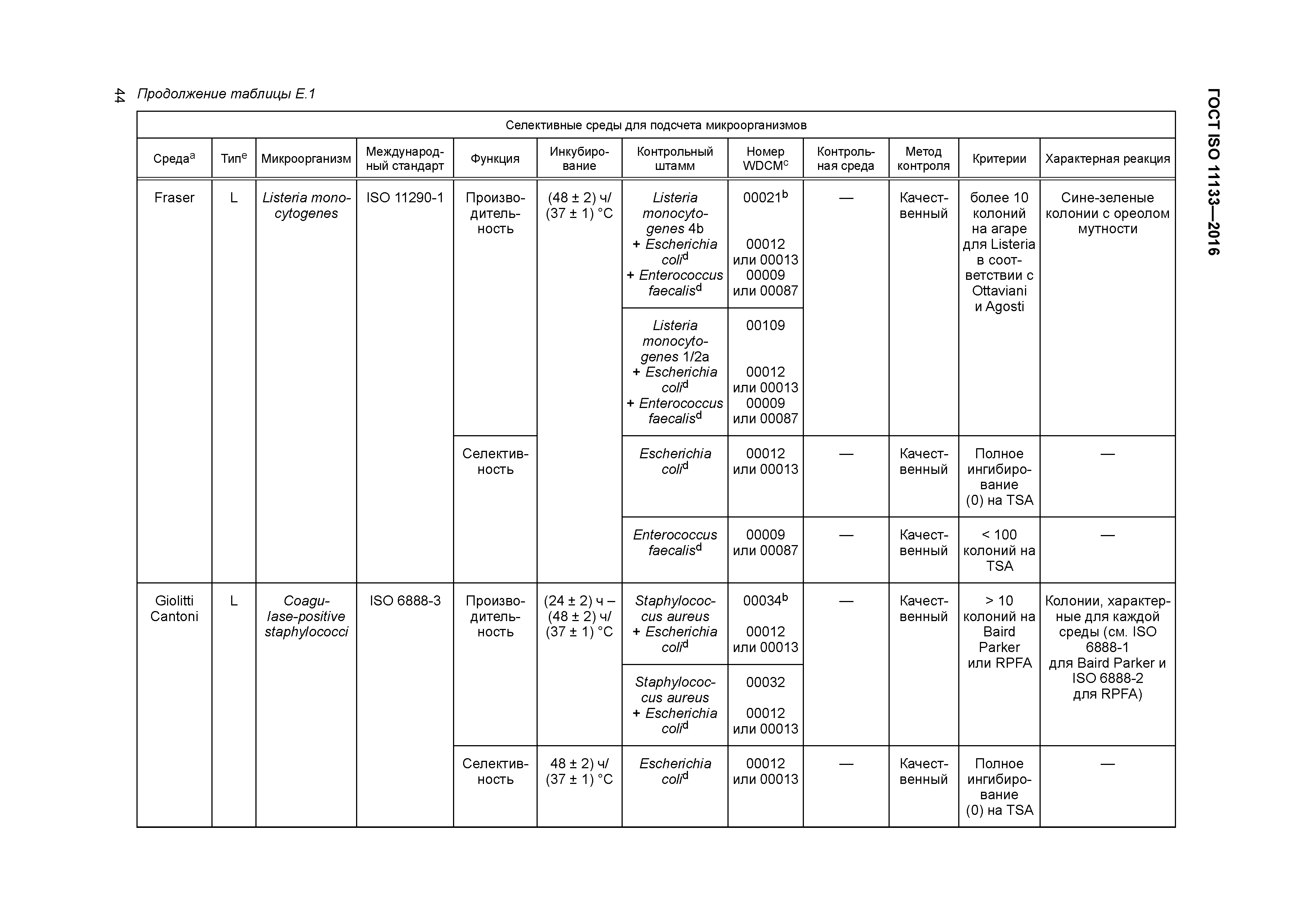 ГОСТ ISO 11133-2016