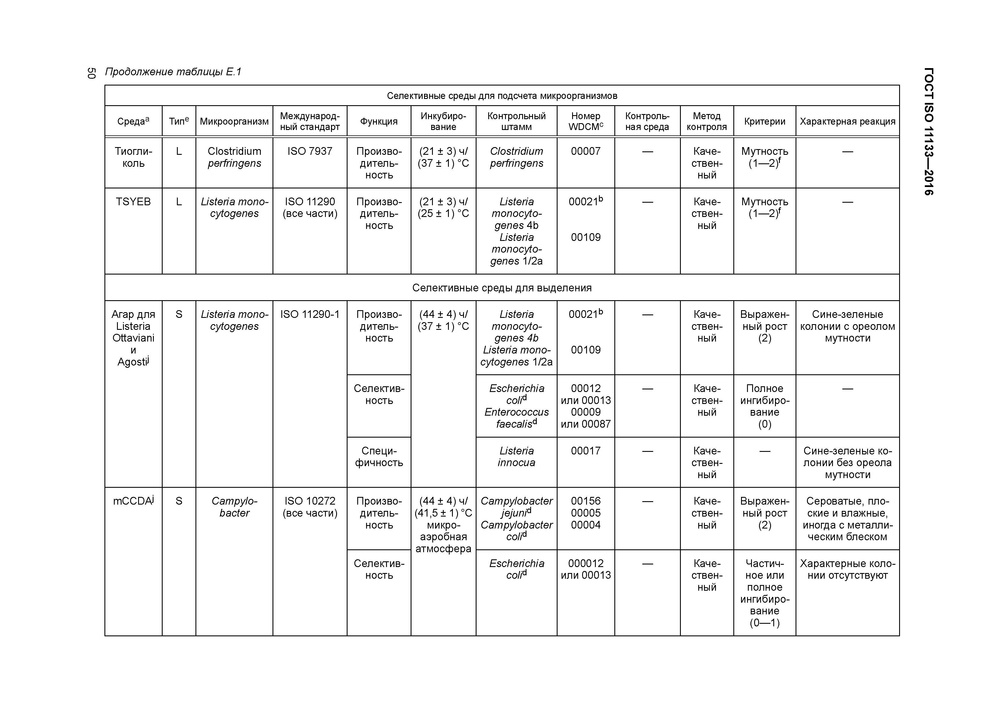 ГОСТ ISO 11133-2016