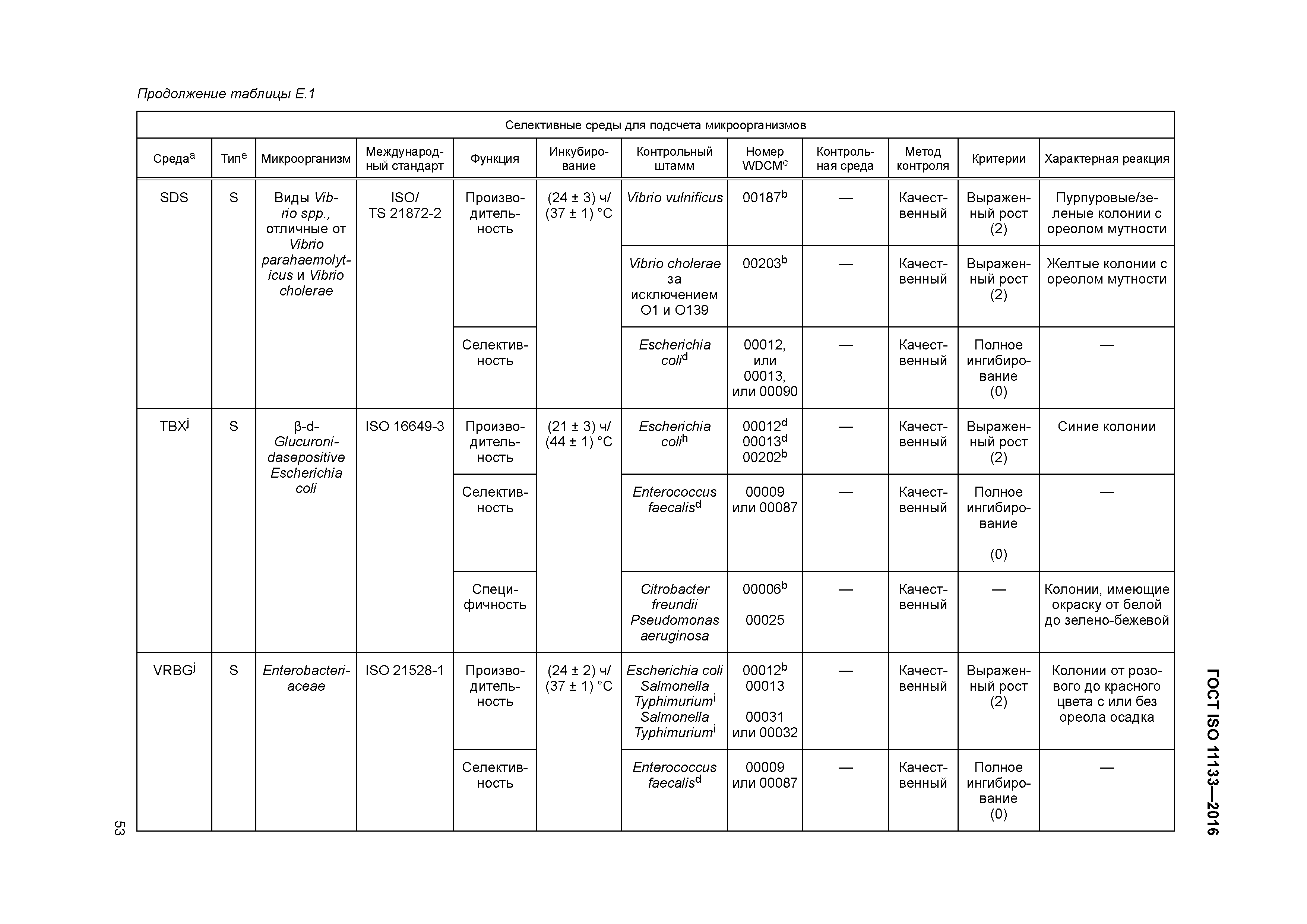 ГОСТ ISO 11133-2016