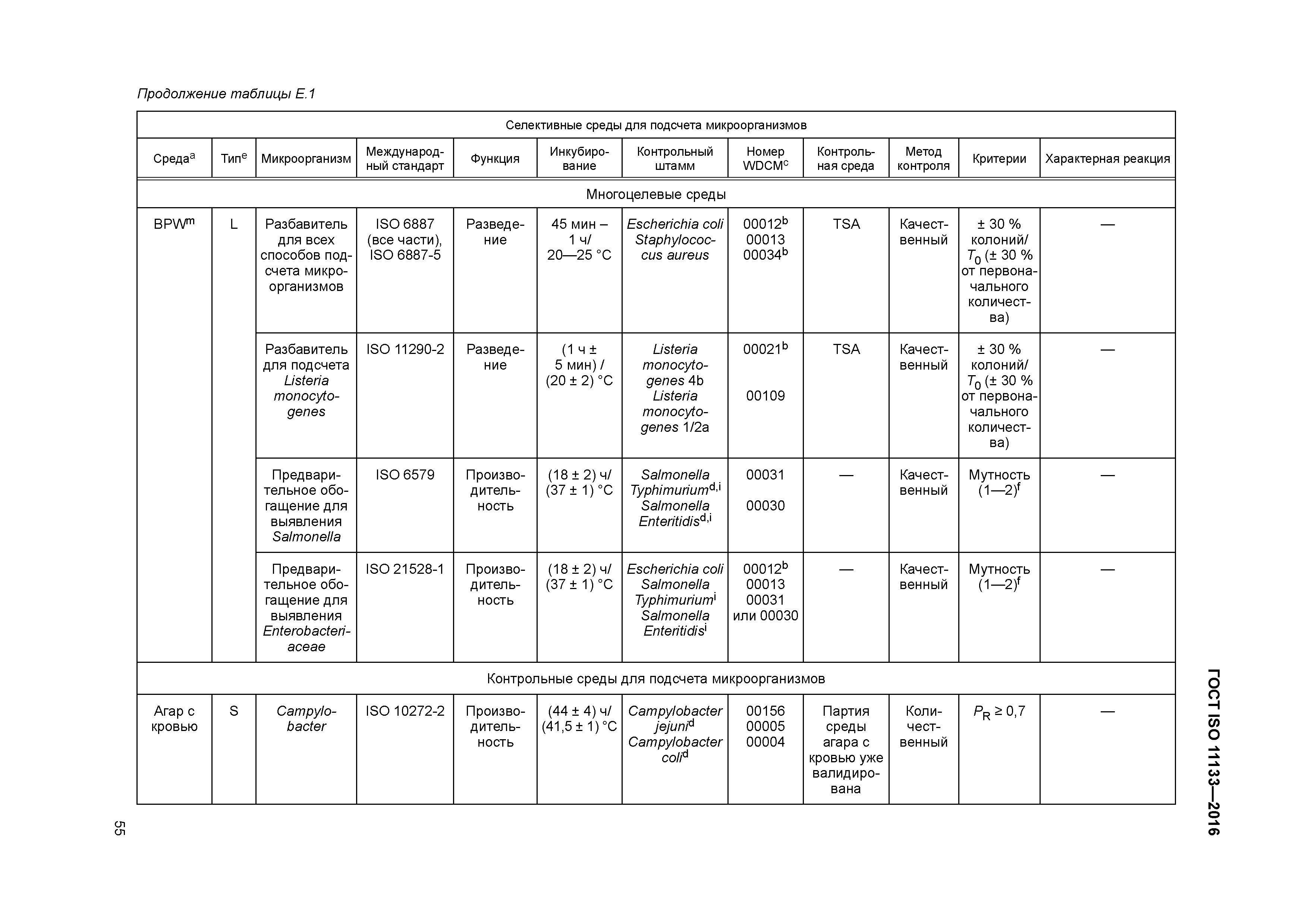 ГОСТ ISO 11133-2016