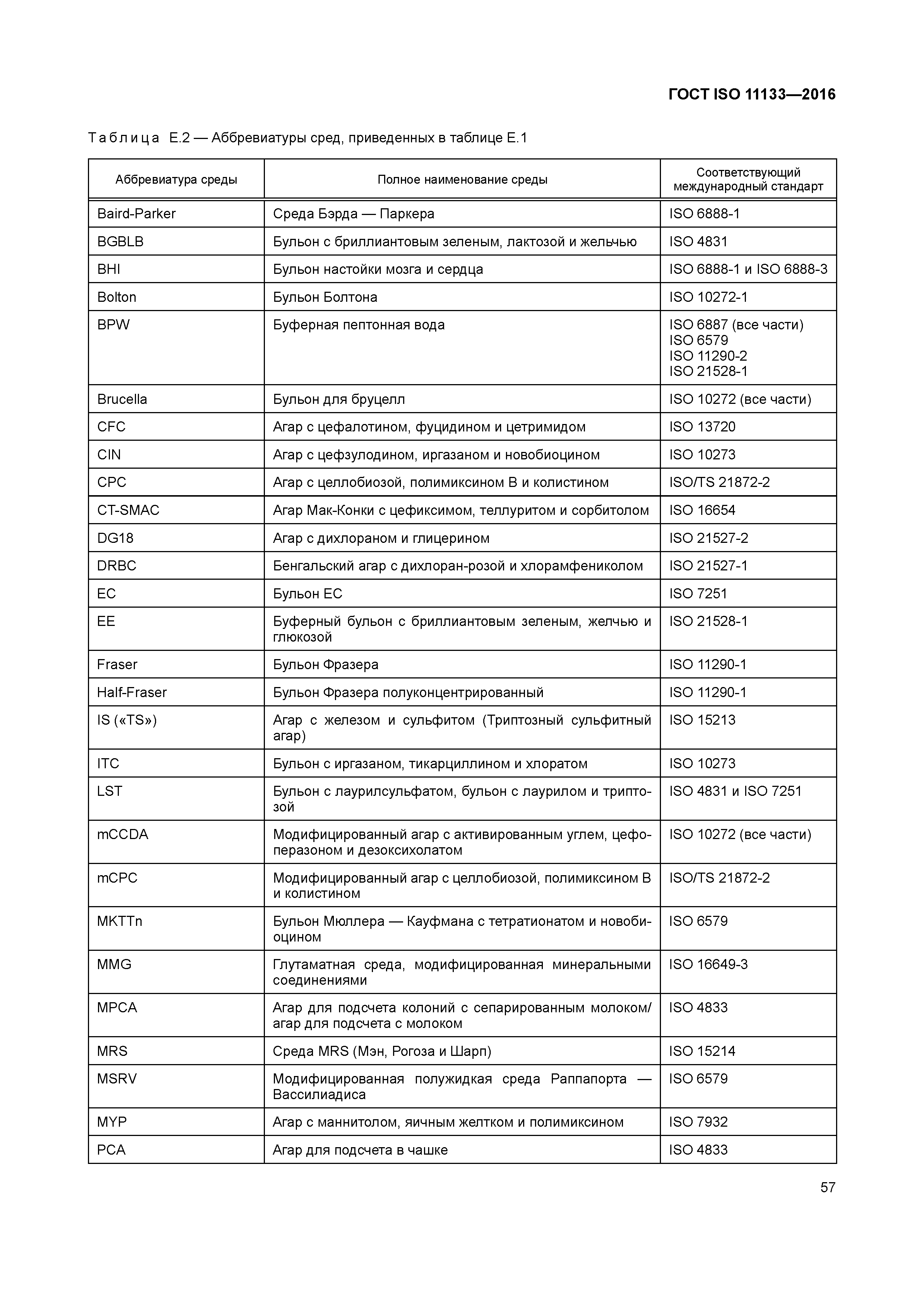 ГОСТ ISO 11133-2016