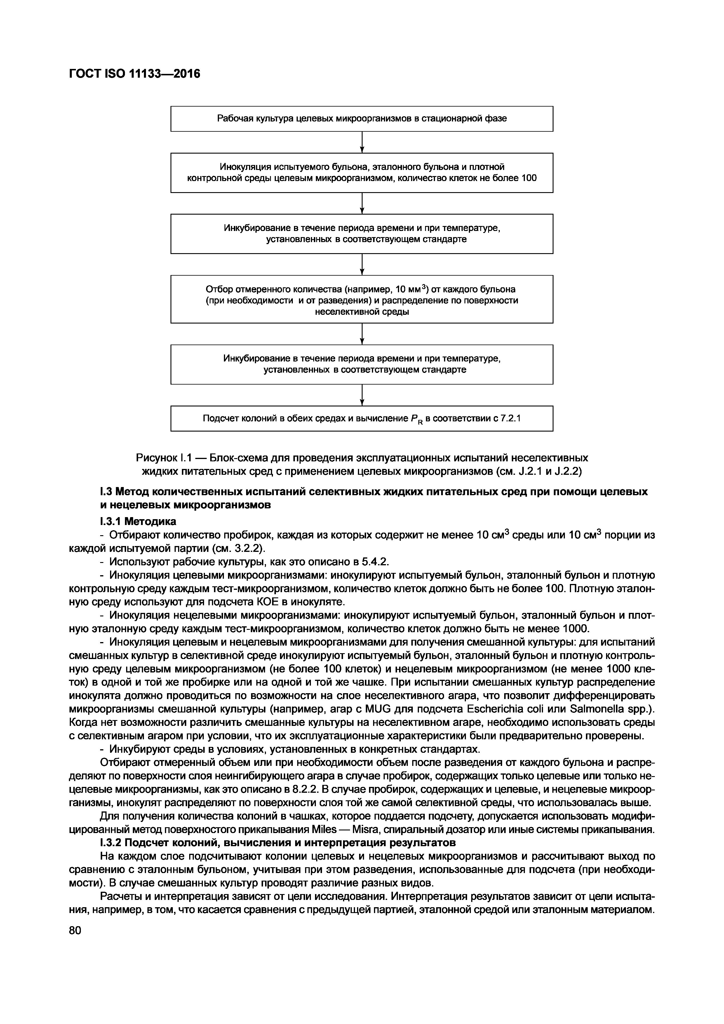 ГОСТ ISO 11133-2016