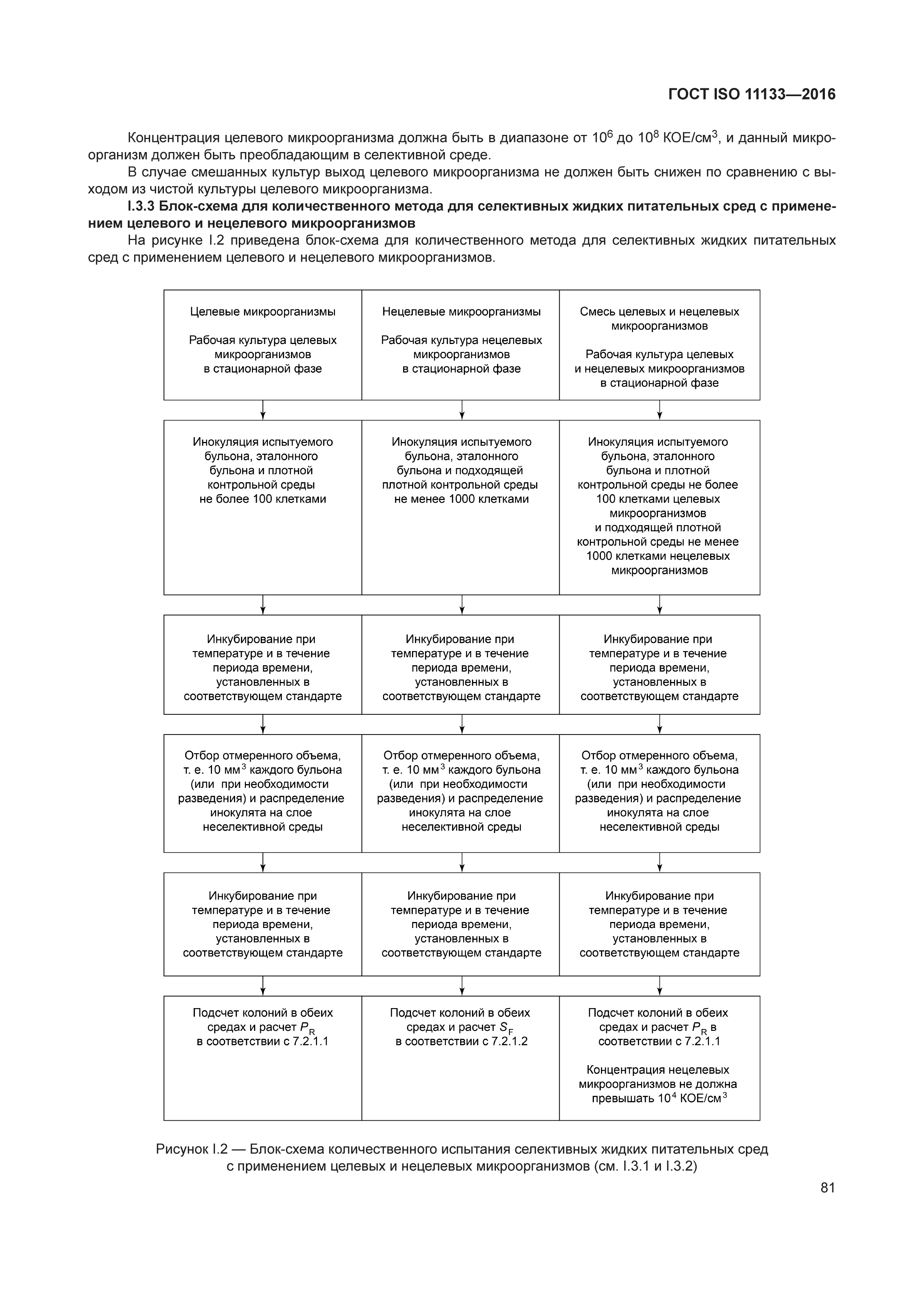 ГОСТ ISO 11133-2016