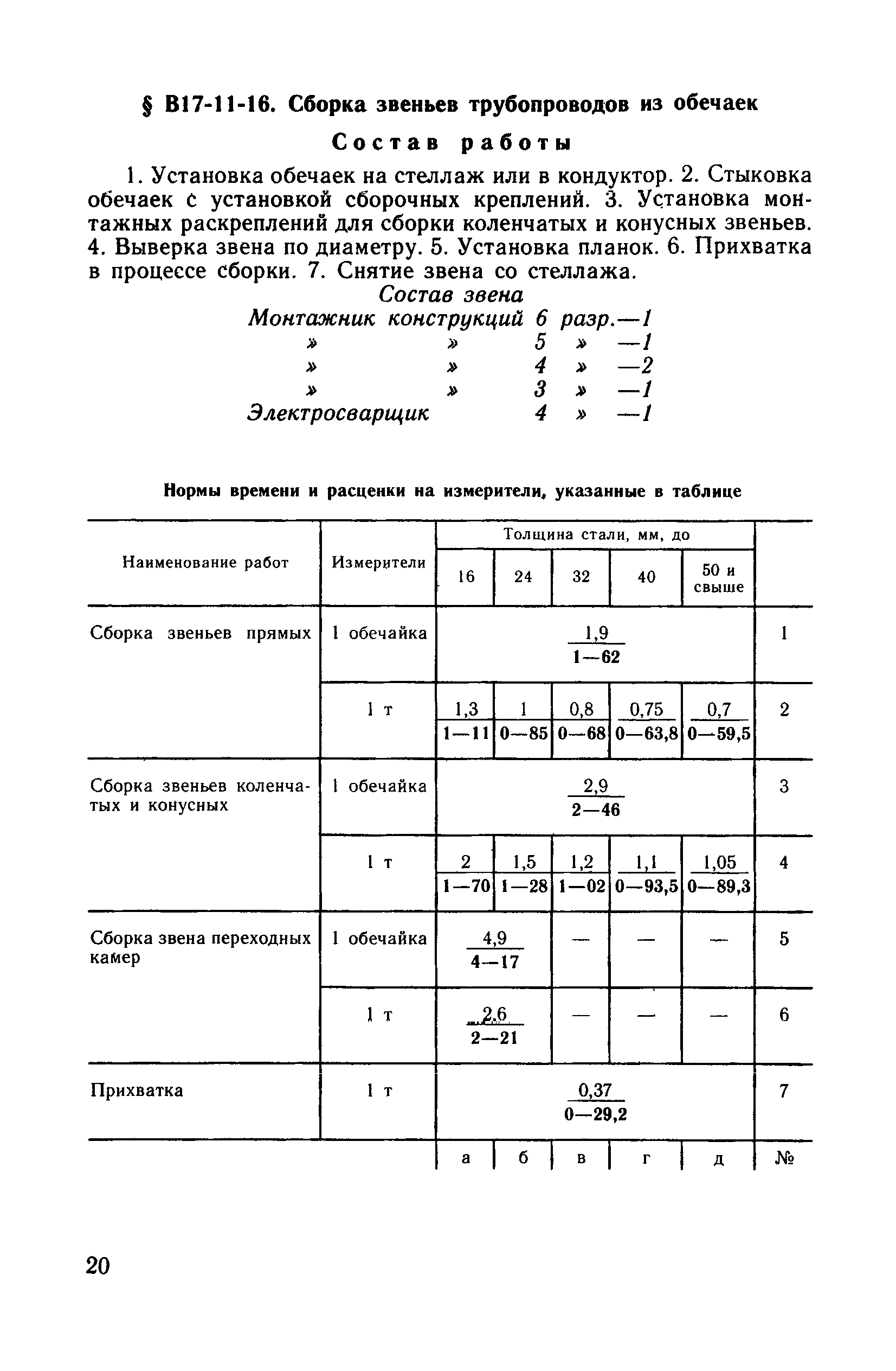 ВНиР В17-11