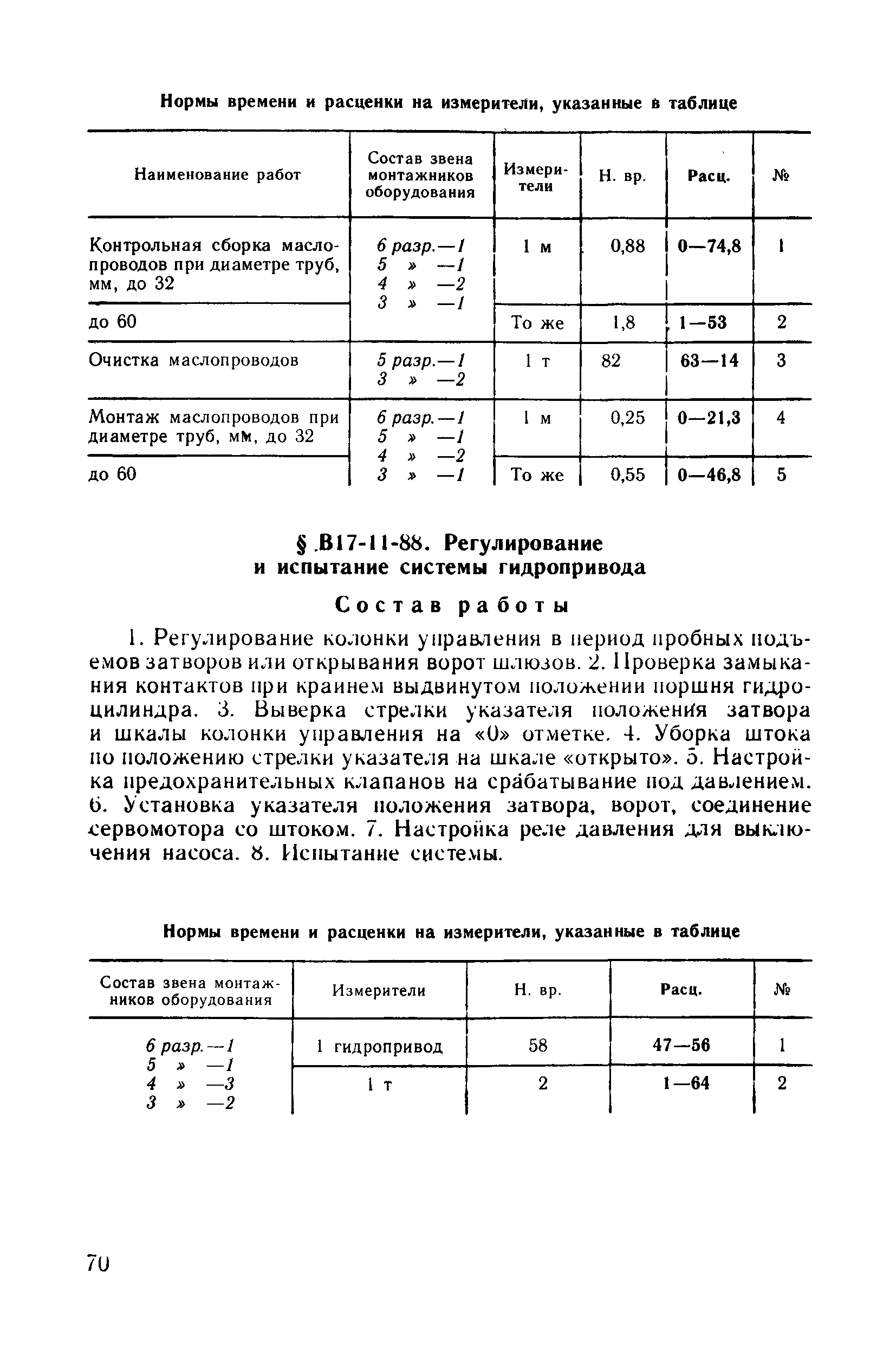 ВНиР В17-11