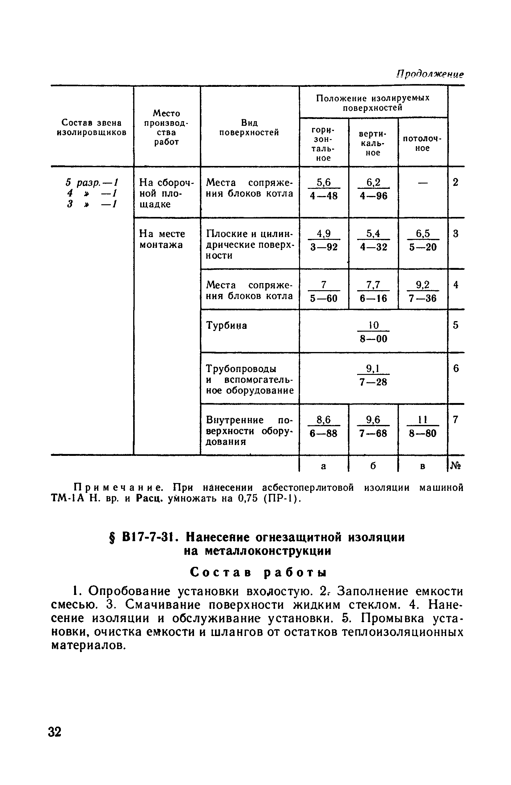 ВНиР В17-7