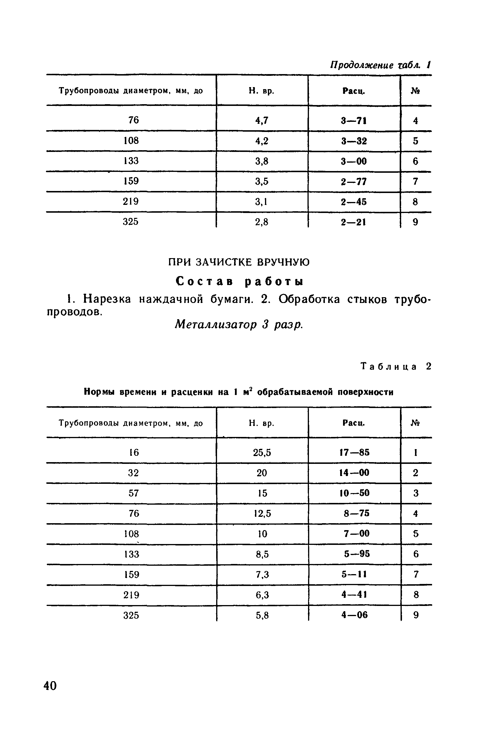 ВНиР В17-7