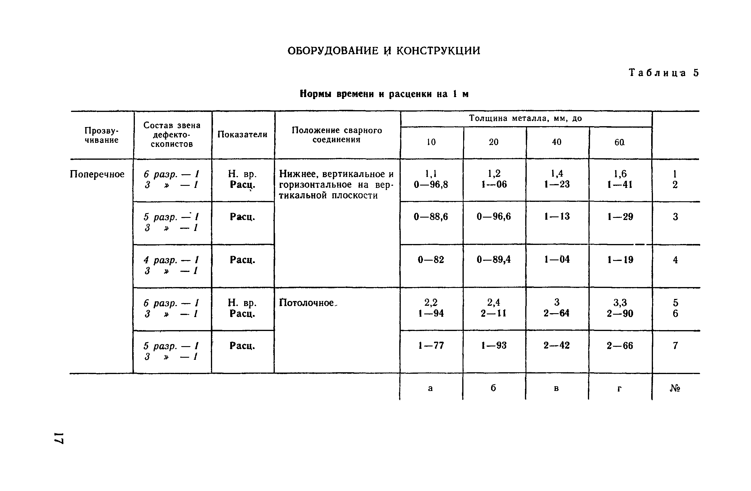 ВНиР В17-6