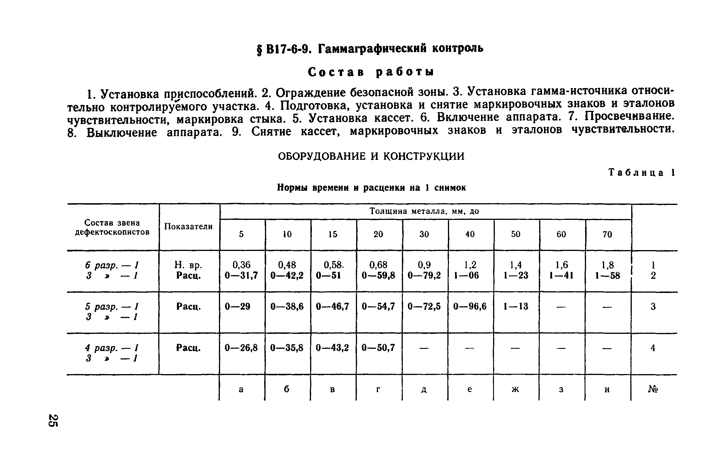 ВНиР В17-6