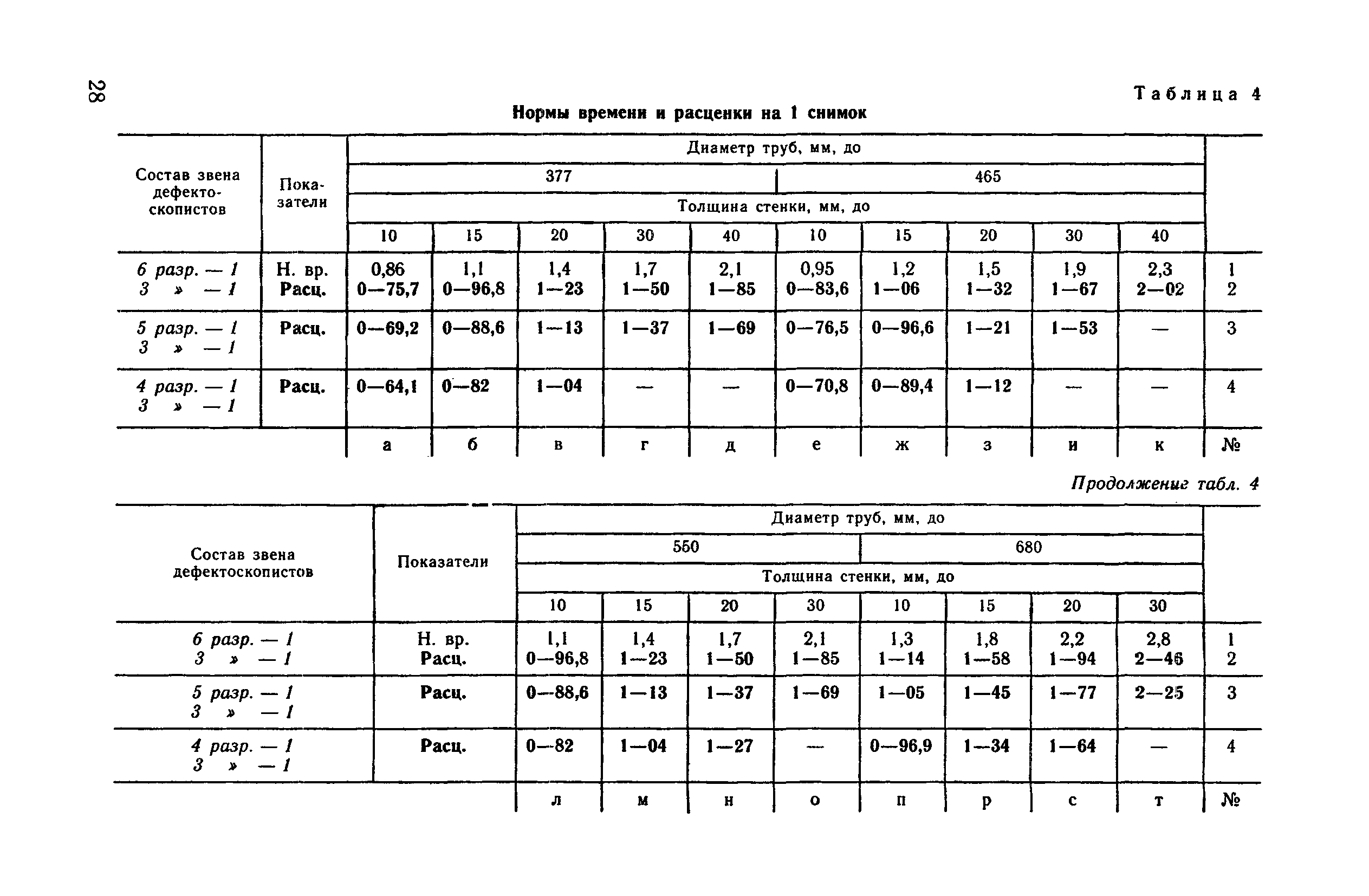 ВНиР В17-6