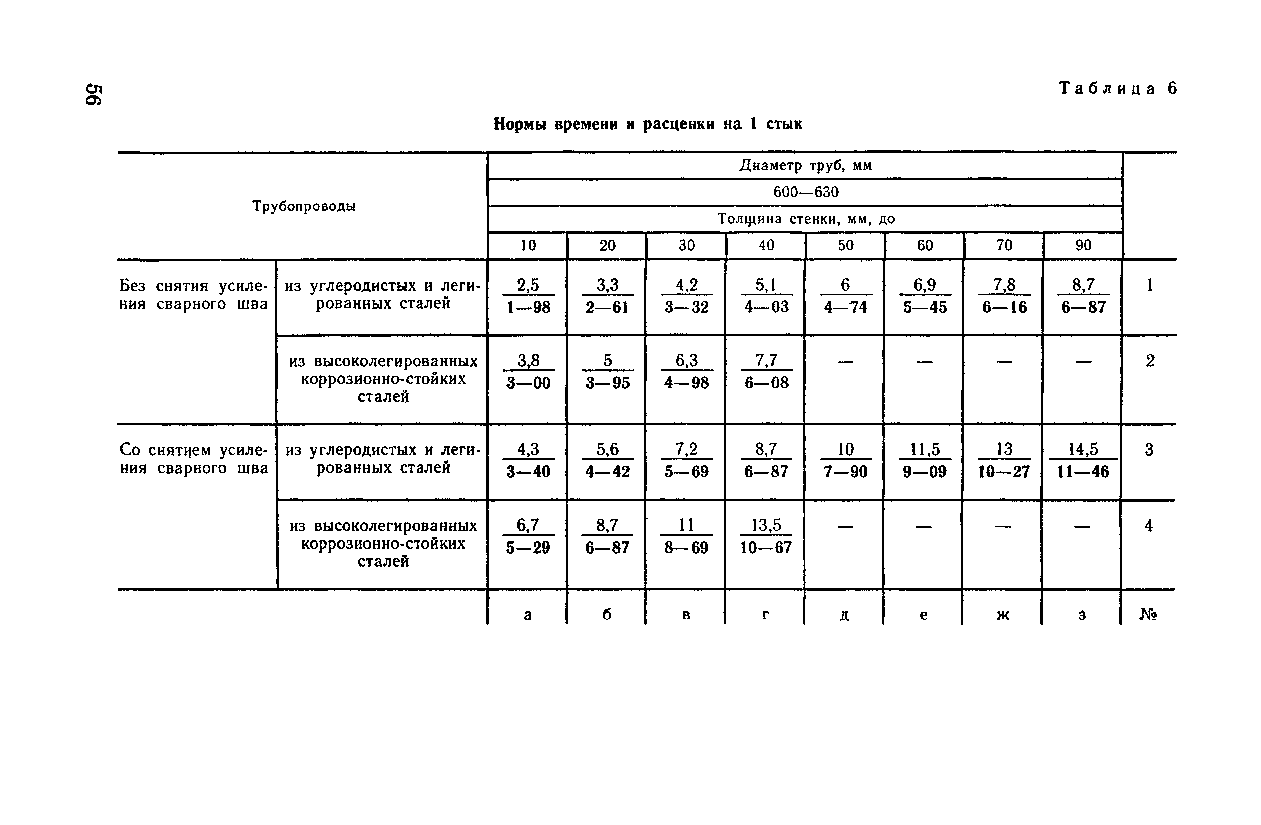 ВНиР В17-6