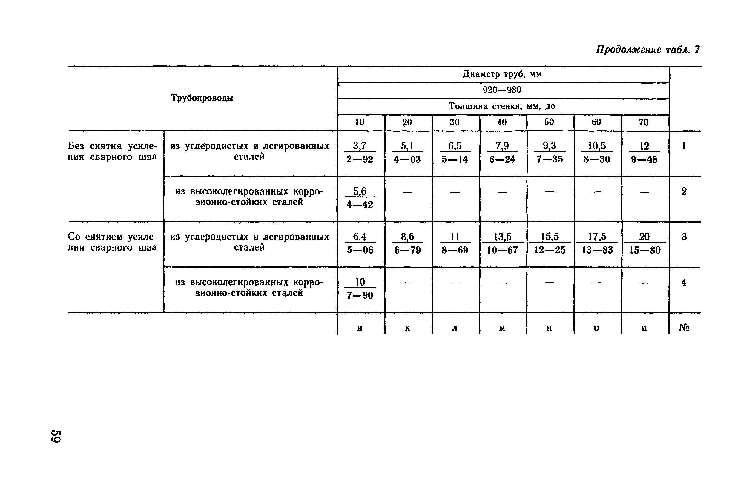 ВНиР В17-6