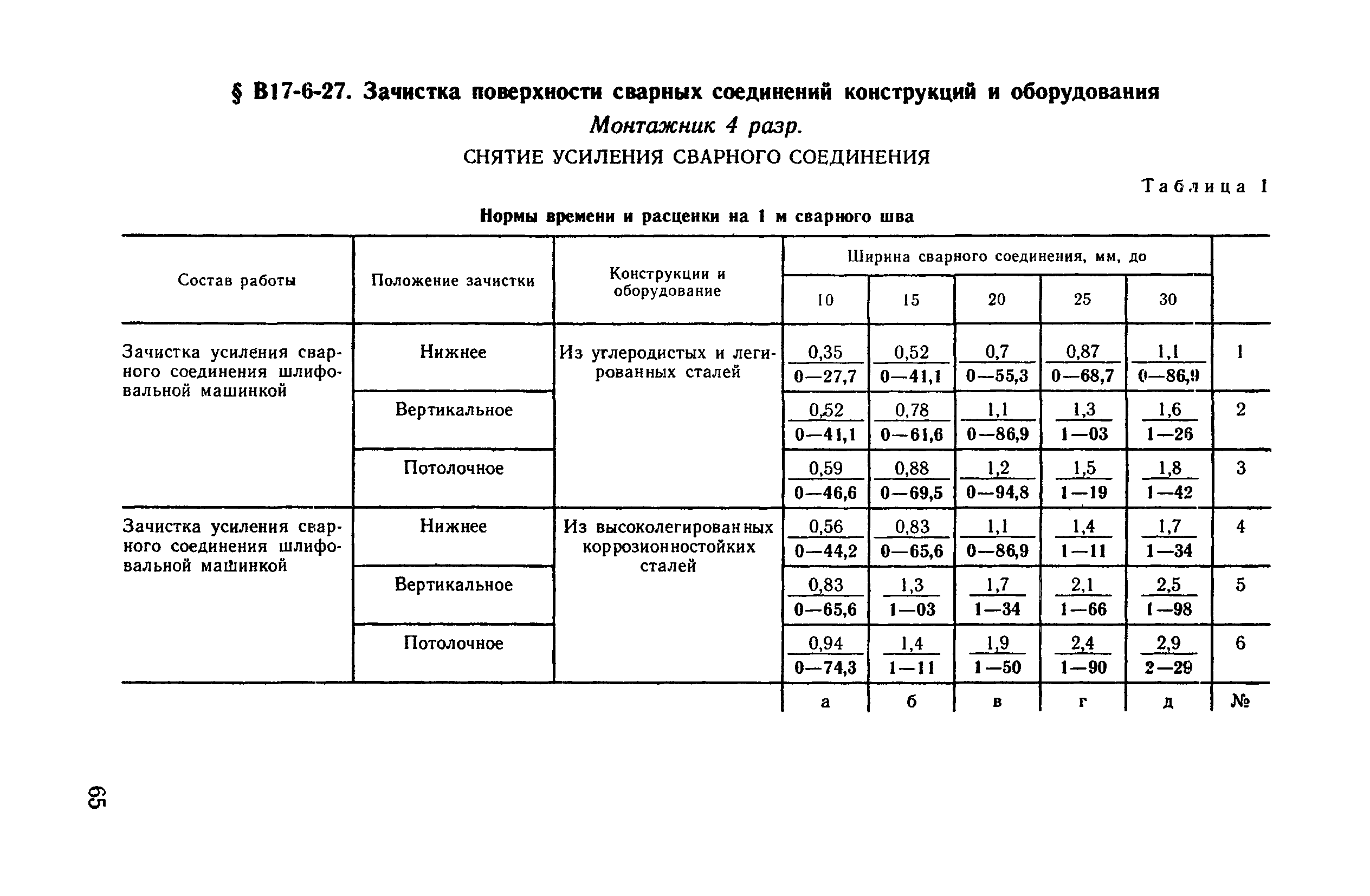 ВНиР В17-6