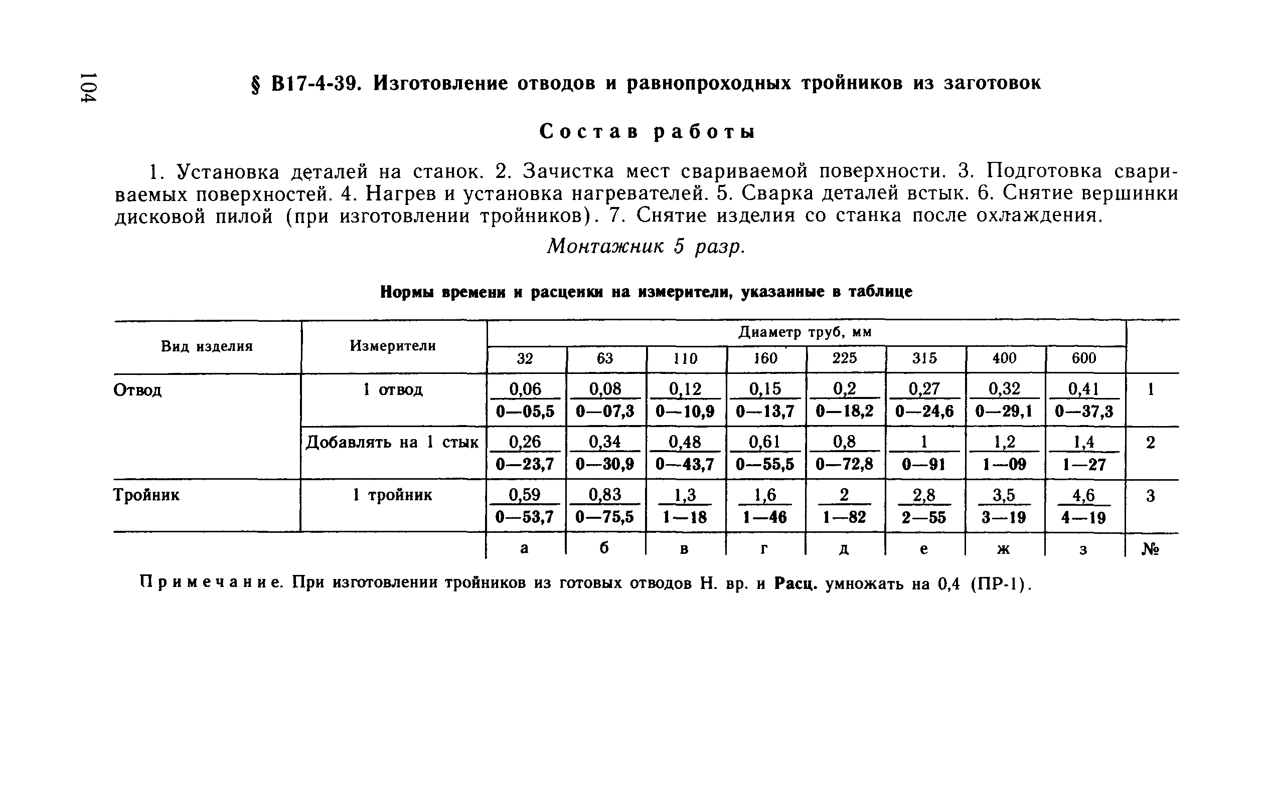 ВНиР В17-4