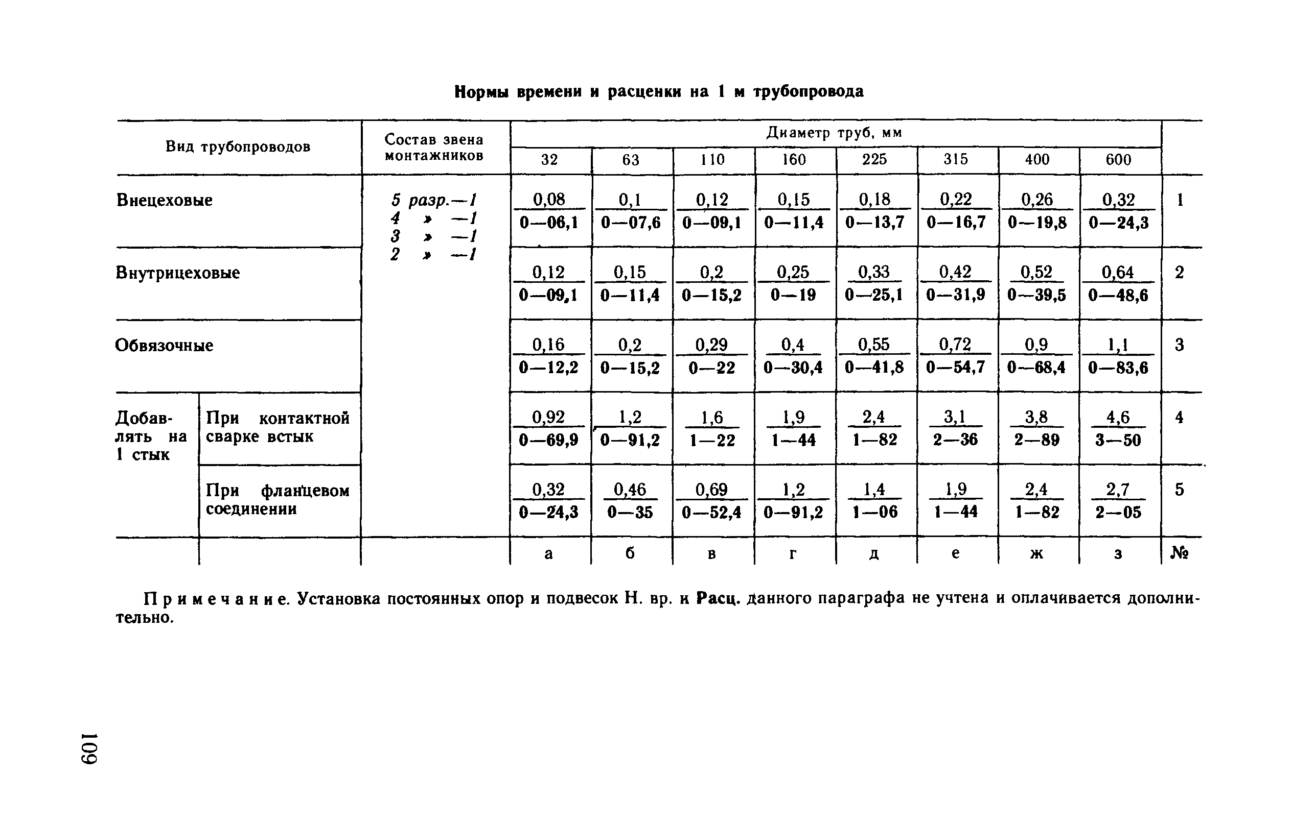 ВНиР В17-4