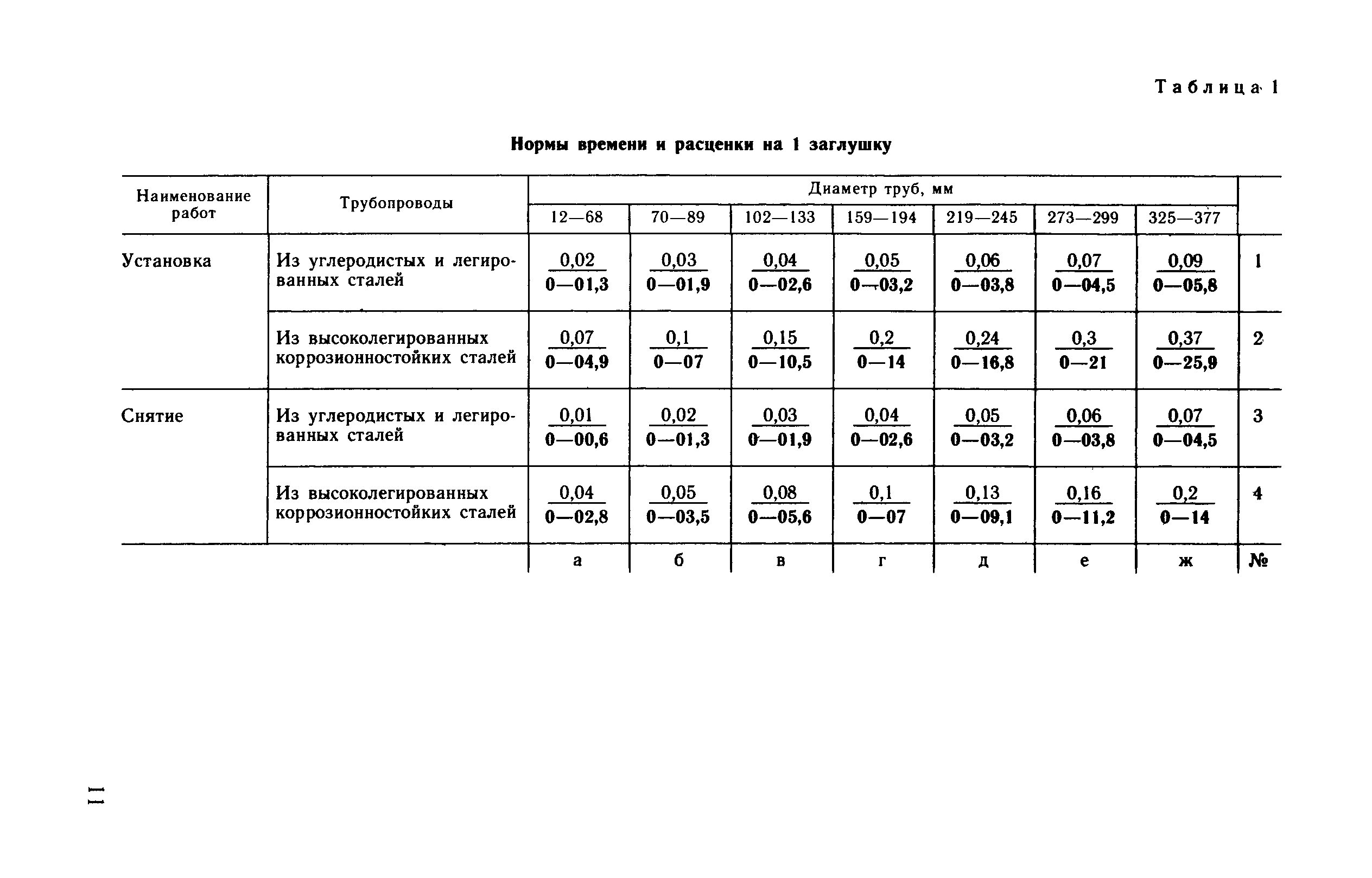 ВНиР В17-4