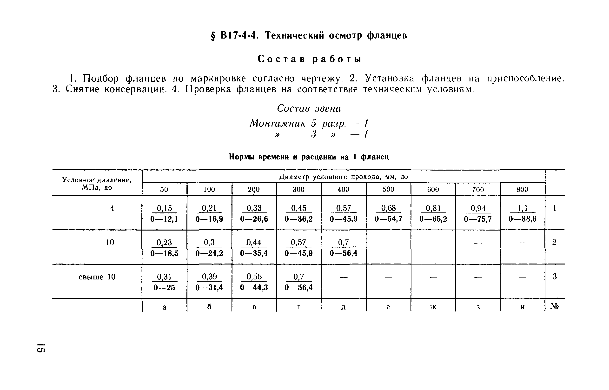 ВНиР В17-4