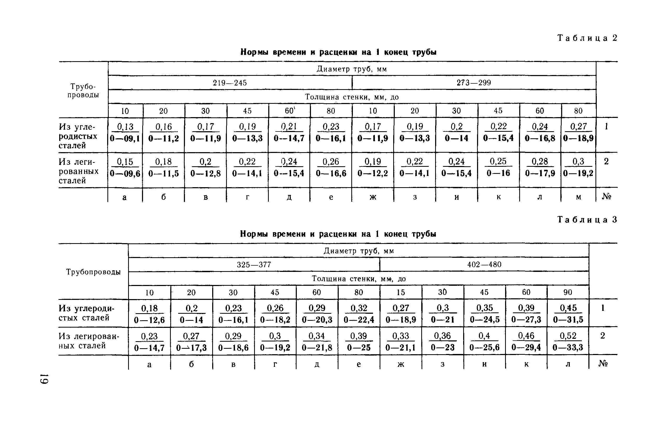 ВНиР В17-4