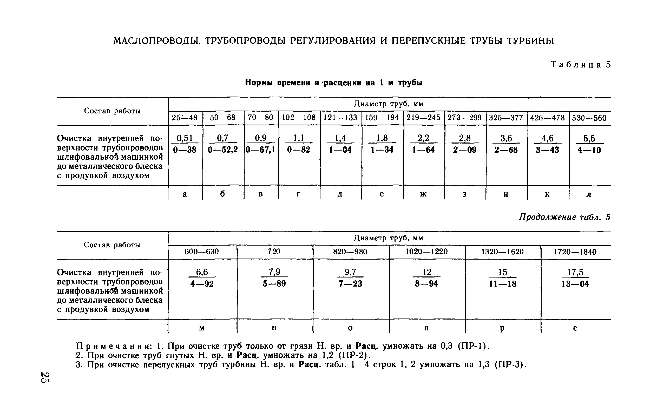 ВНиР В17-4