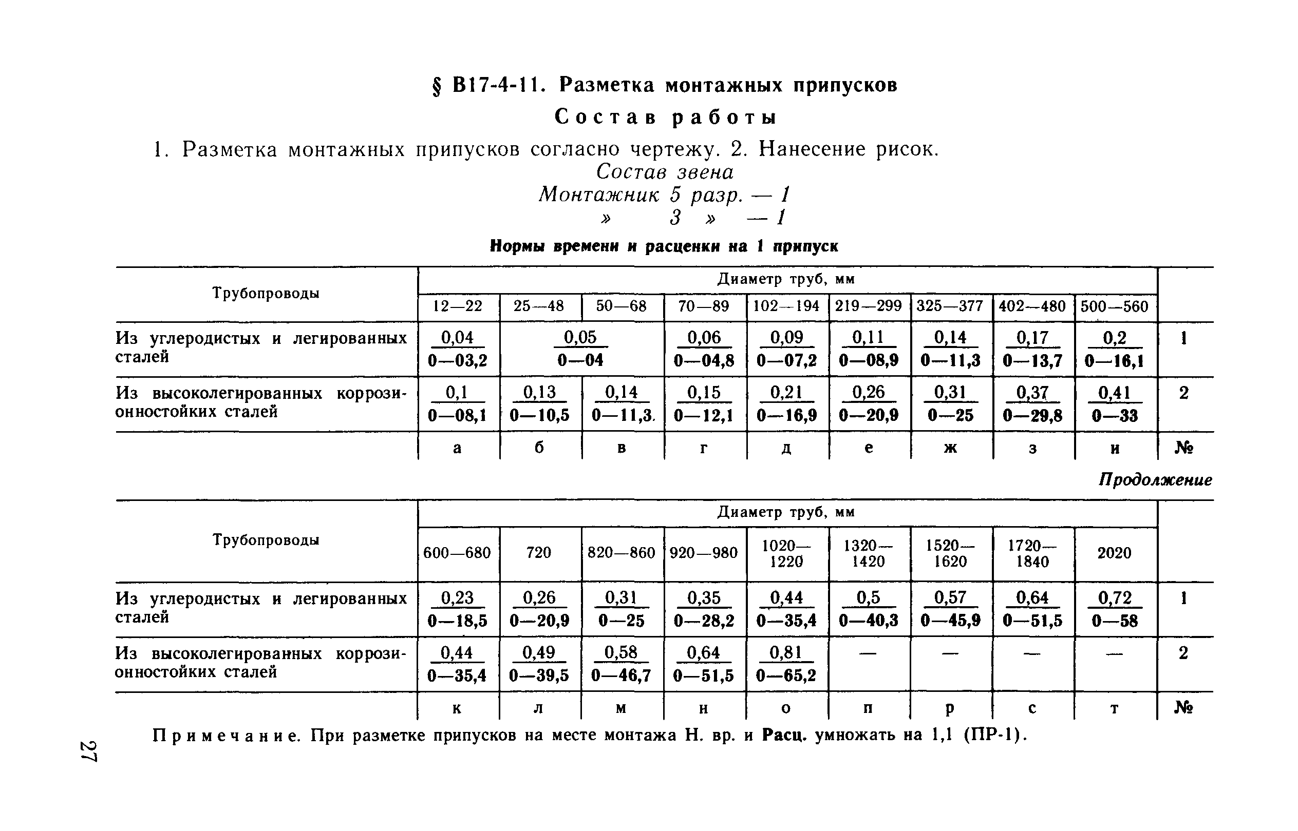 ВНиР В17-4