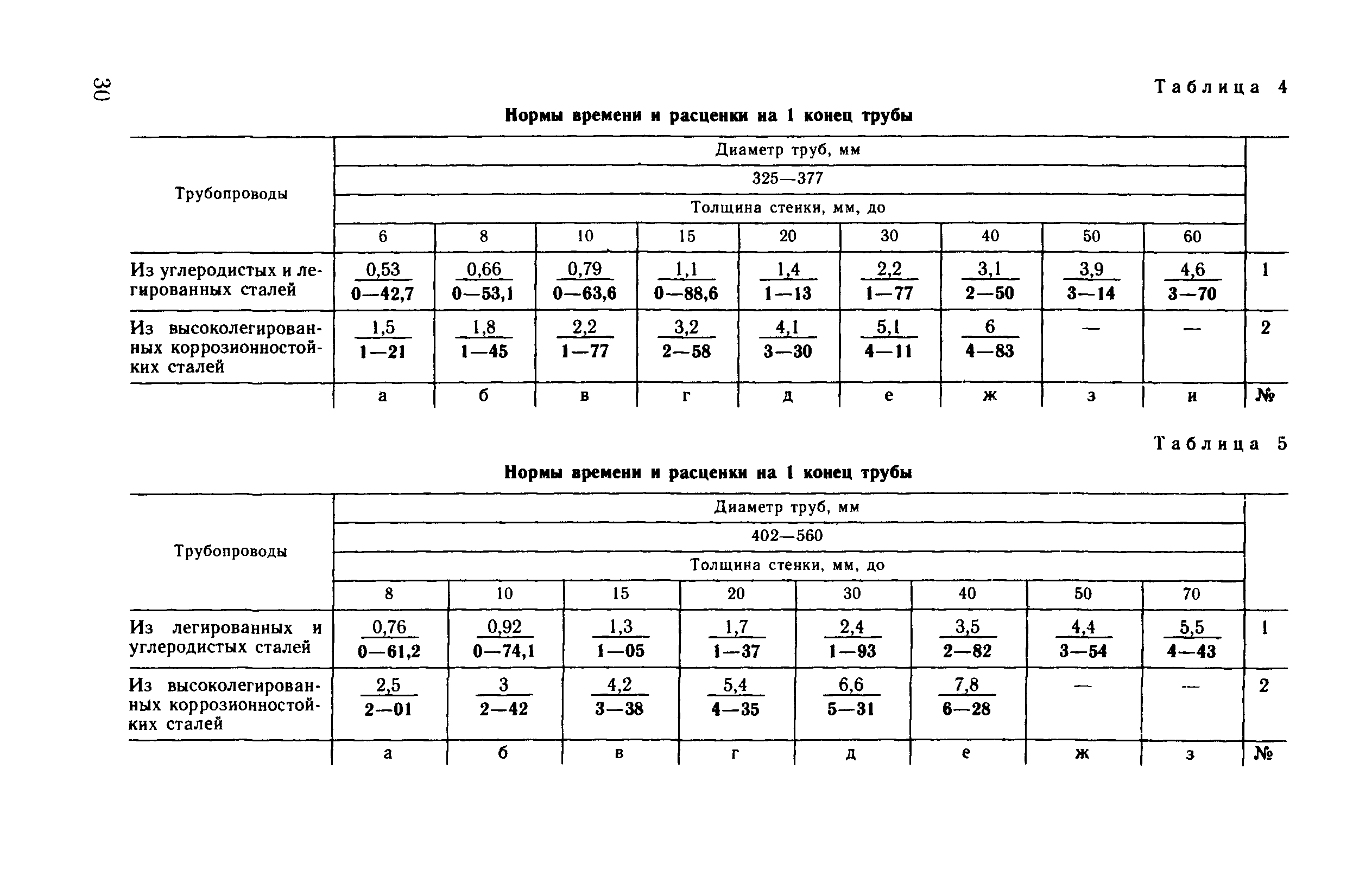 ВНиР В17-4