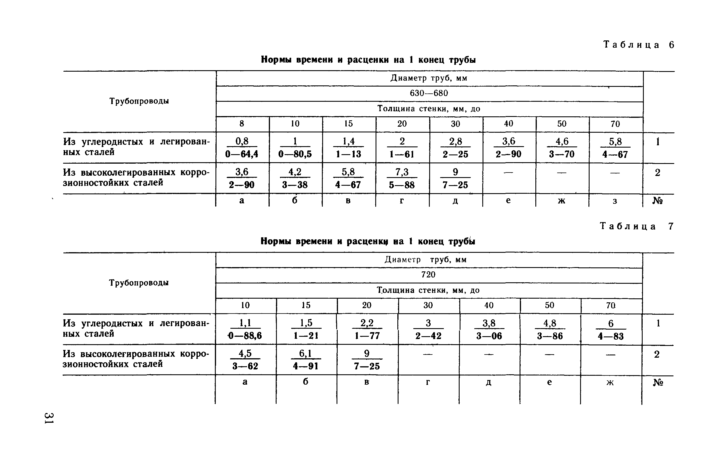 ВНиР В17-4