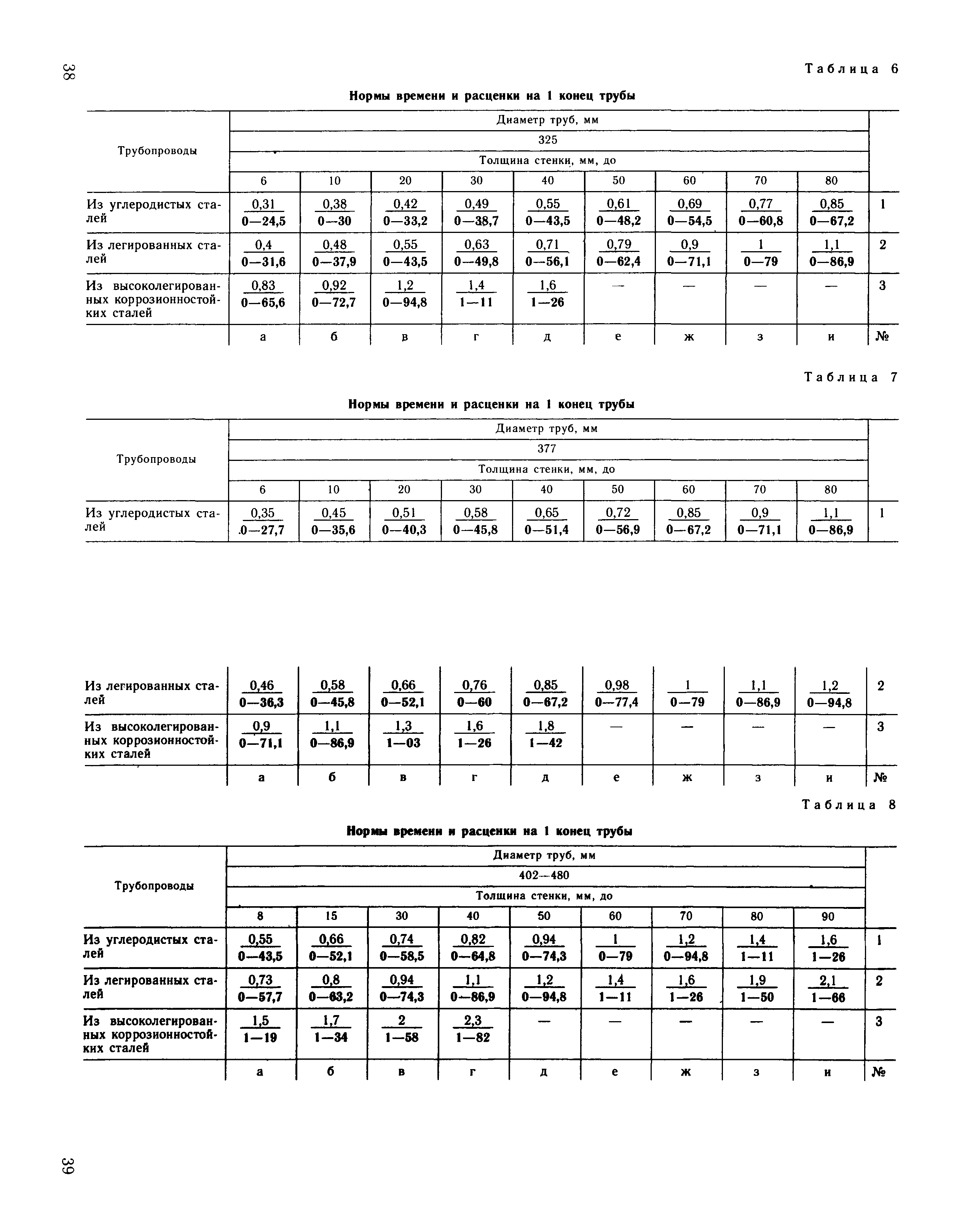 ВНиР В17-4