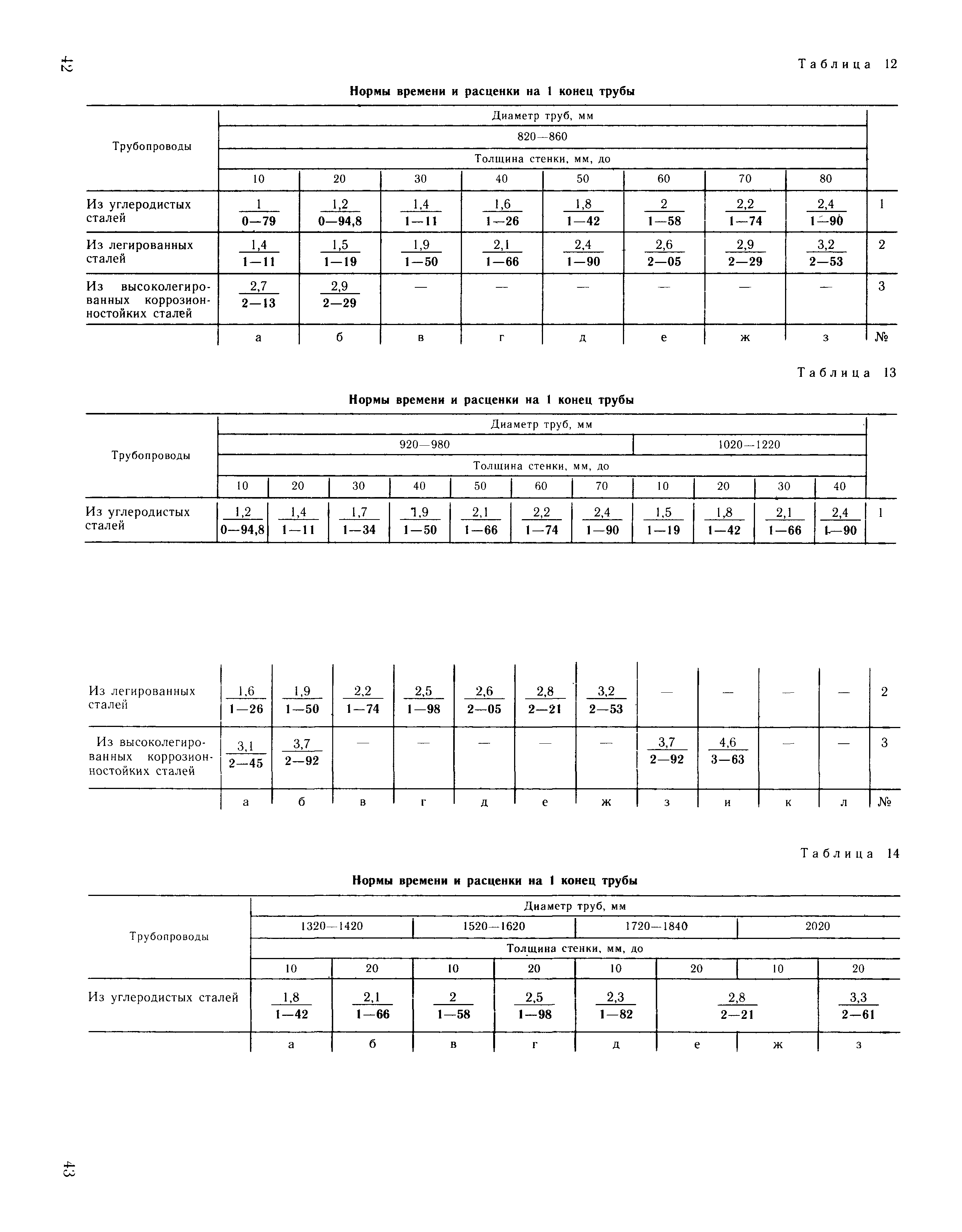 ВНиР В17-4