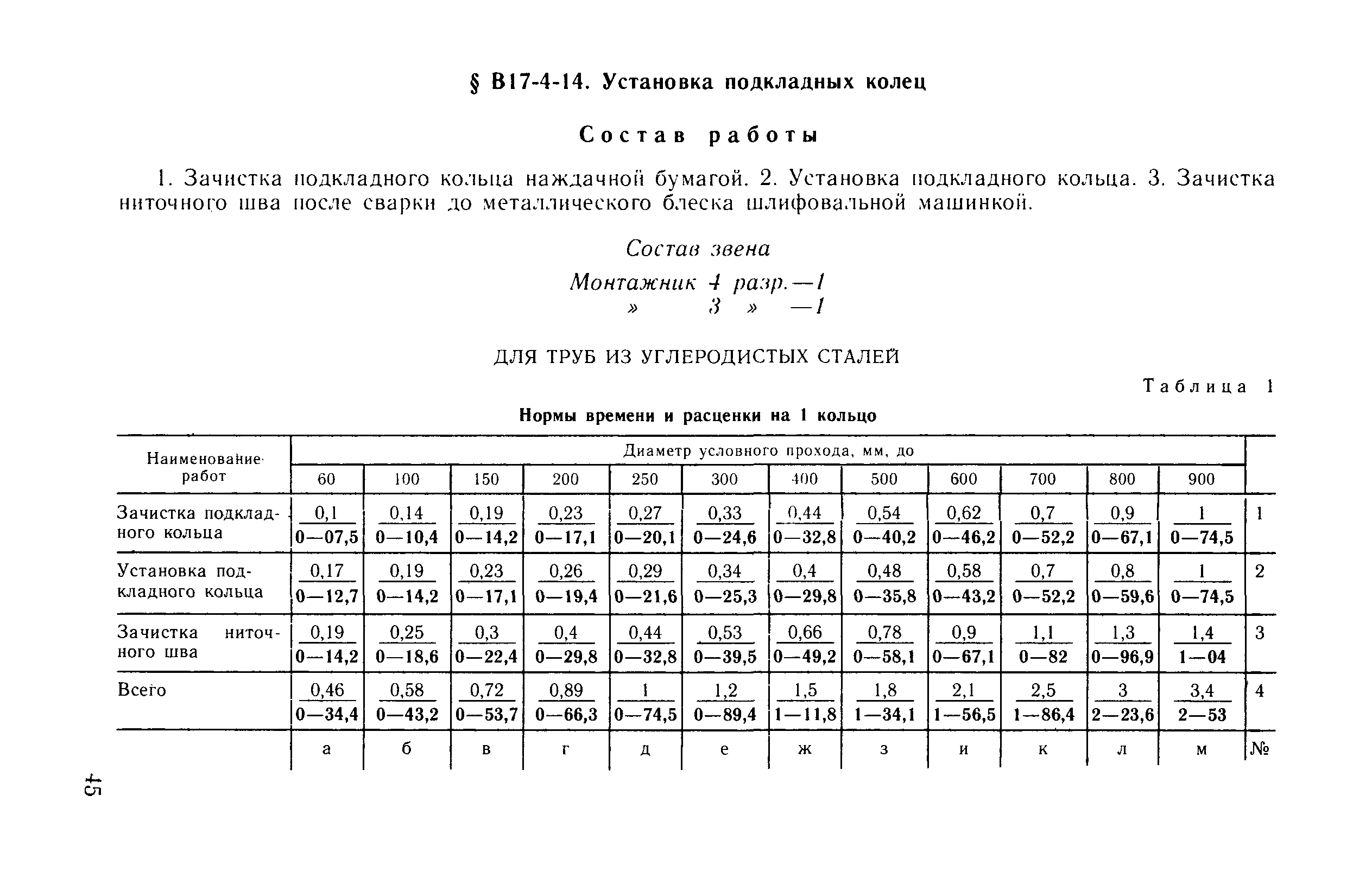 ВНиР В17-4