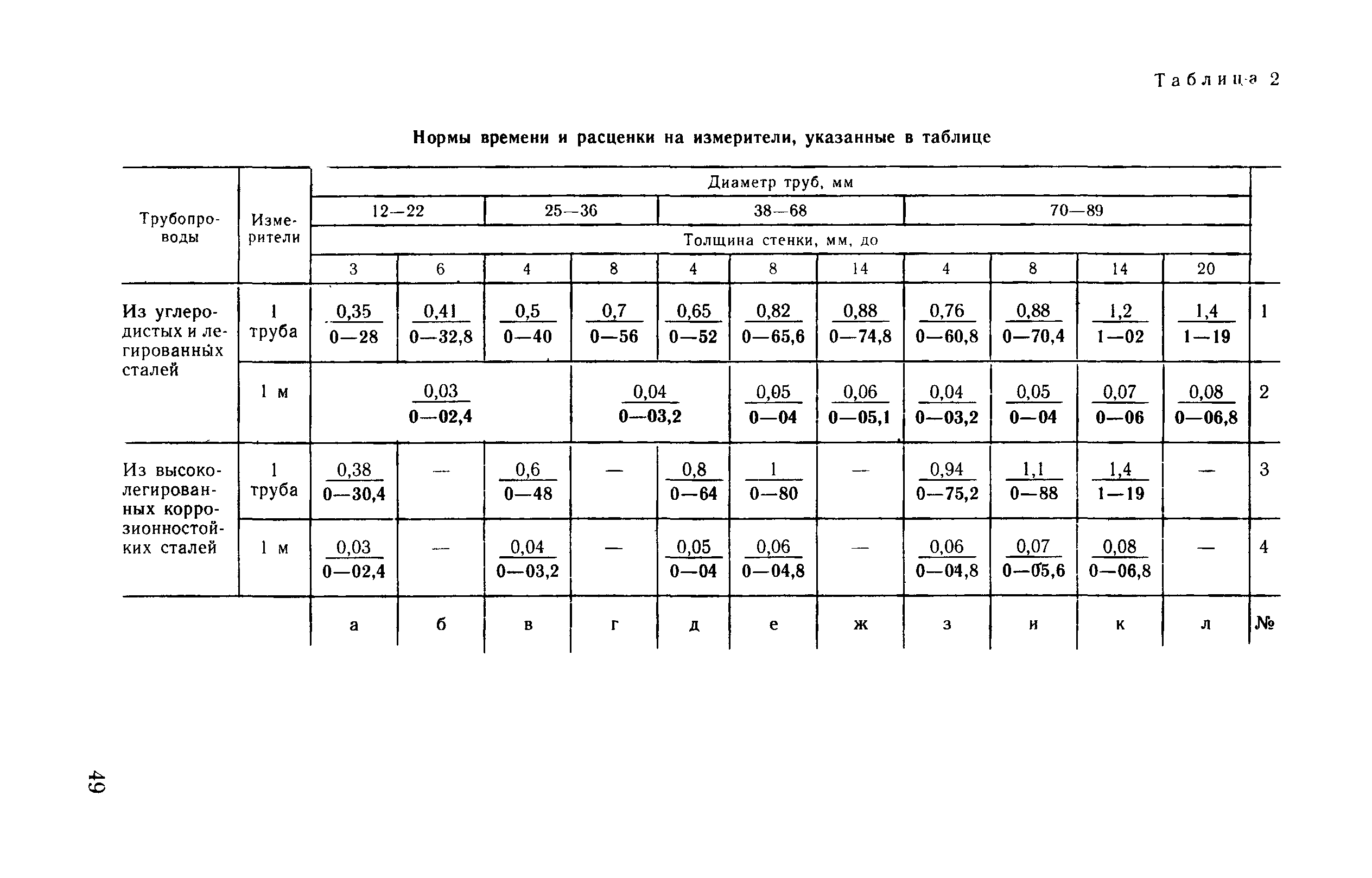 ВНиР В17-4