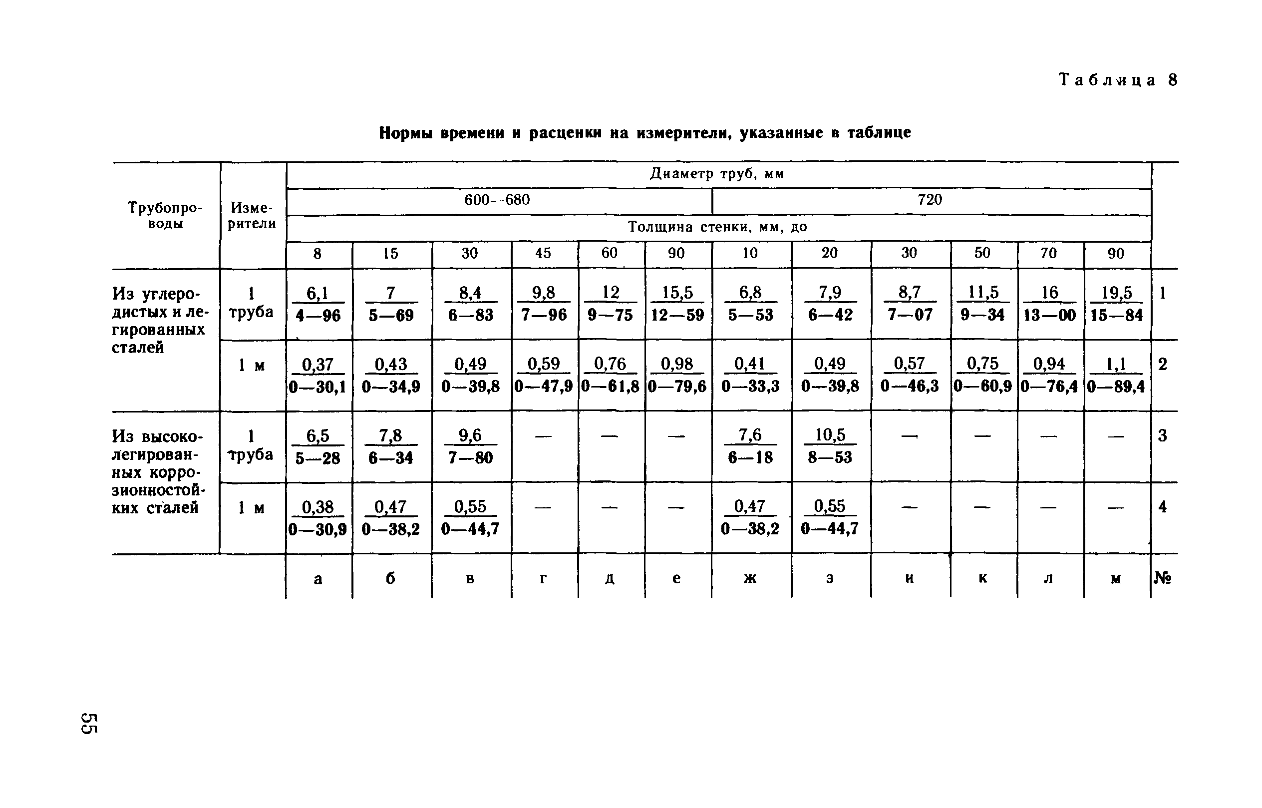 ВНиР В17-4