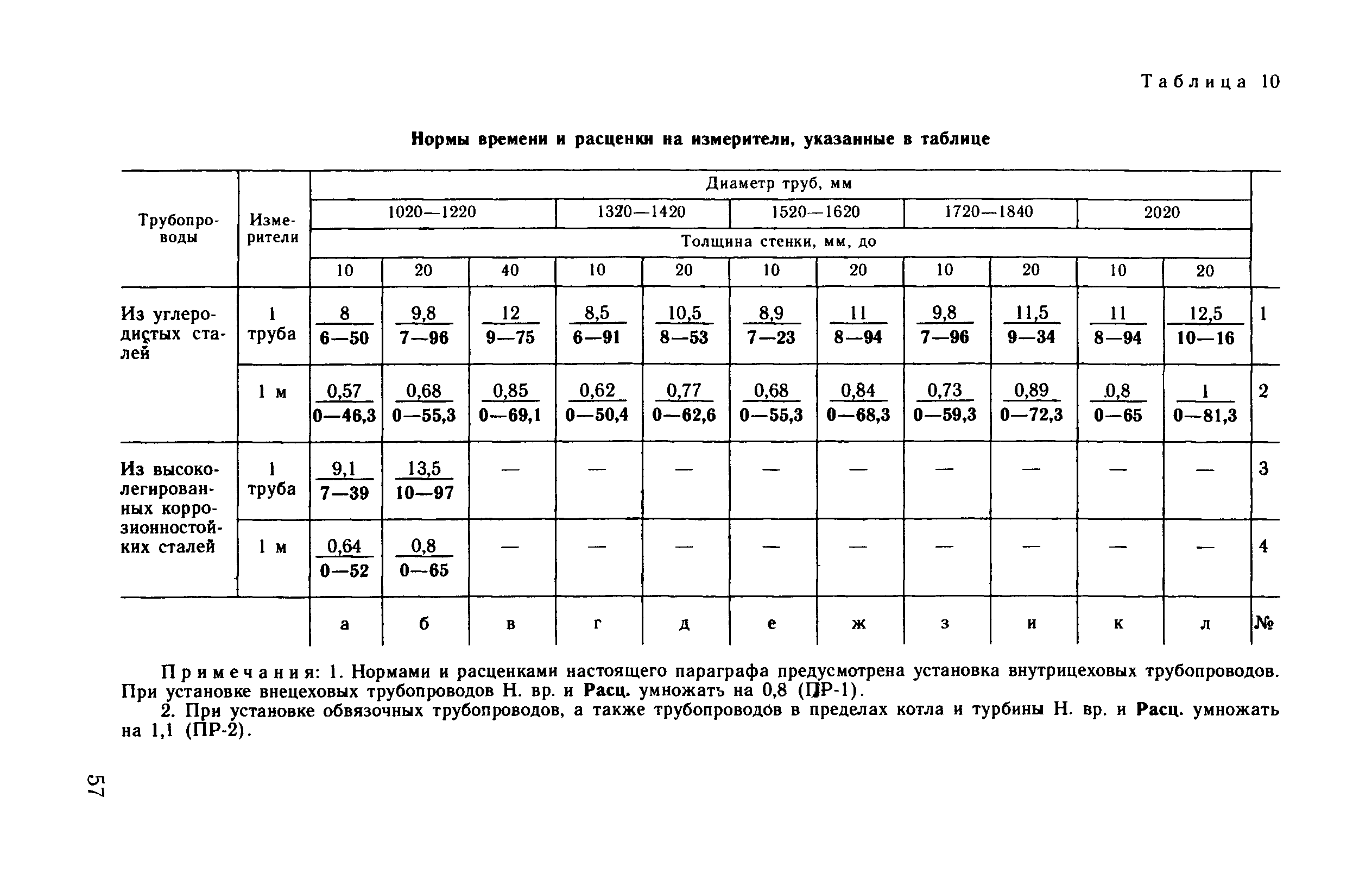 ВНиР В17-4