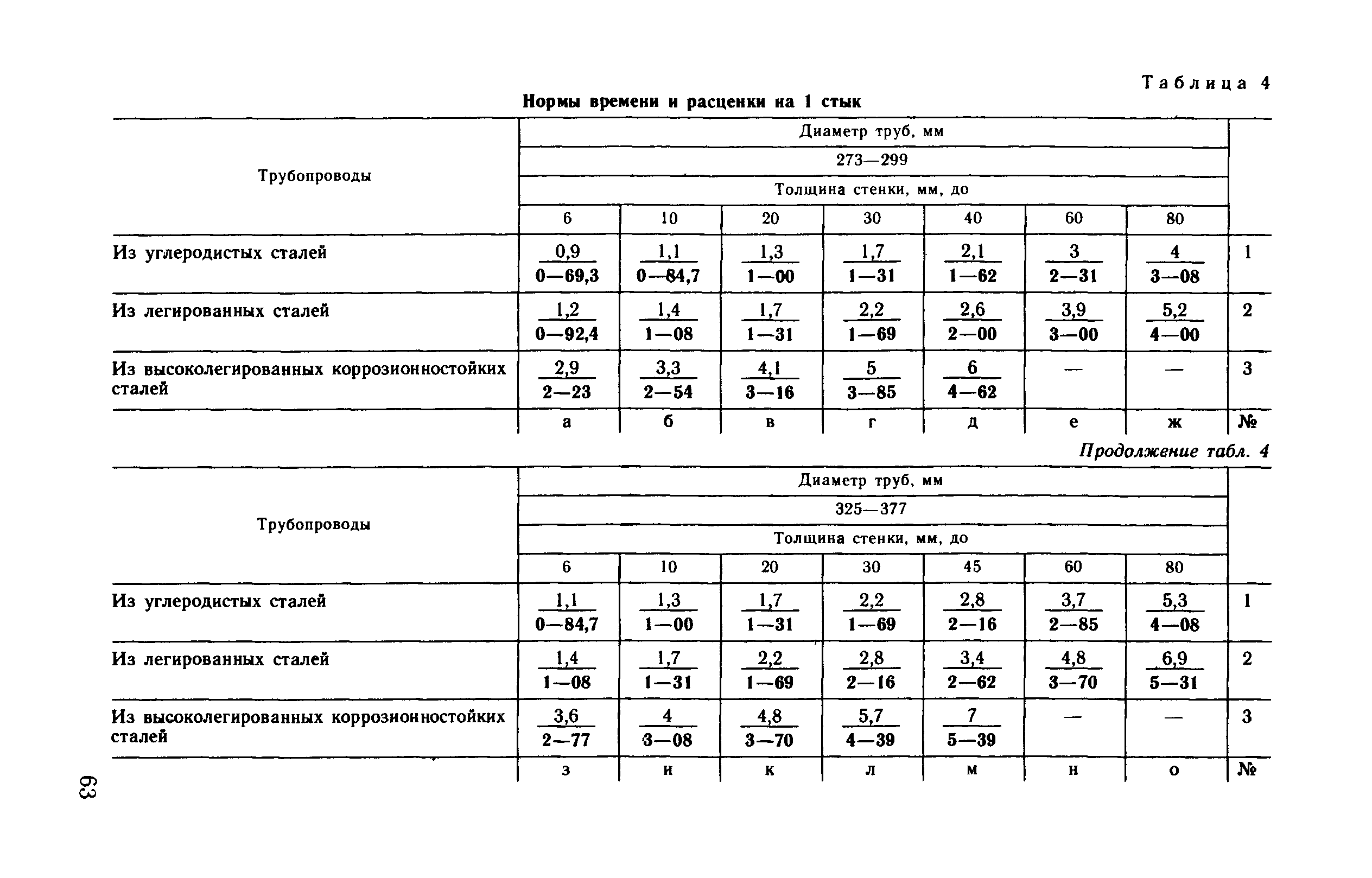 ВНиР В17-4