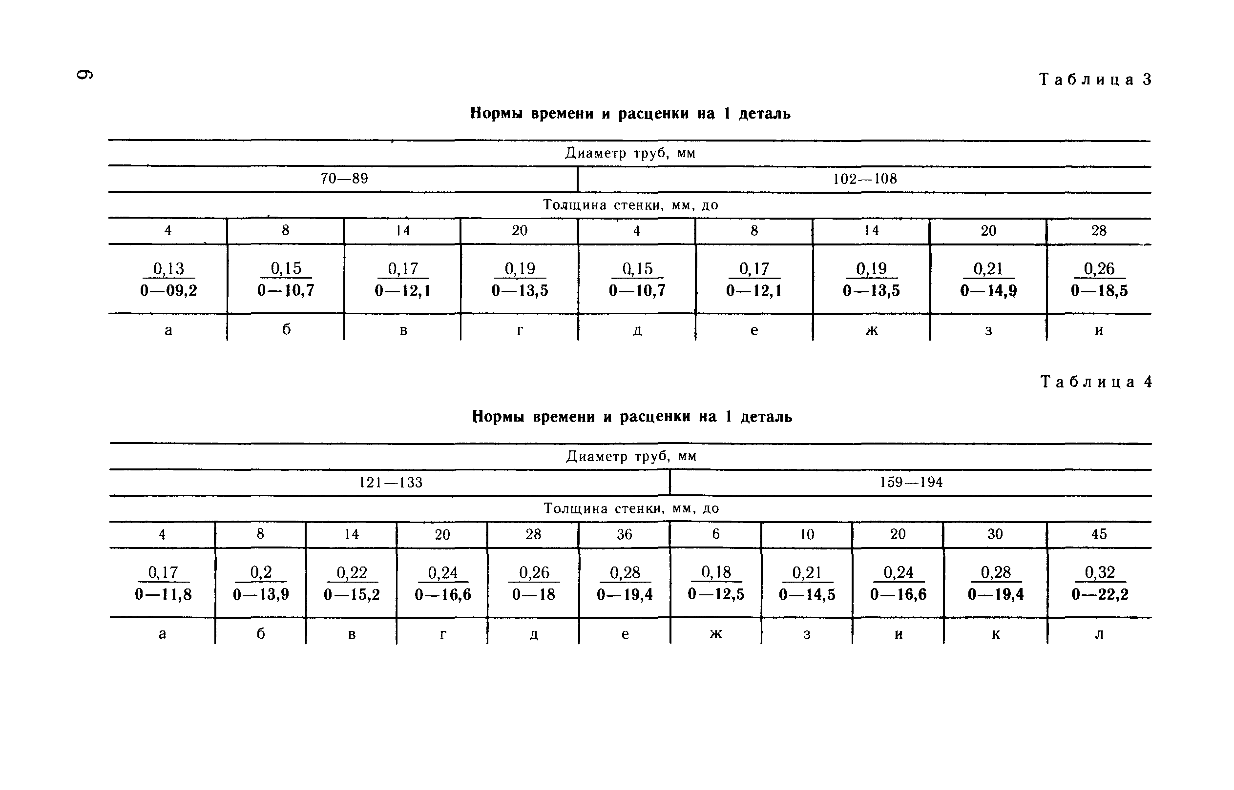 ВНиР В17-4