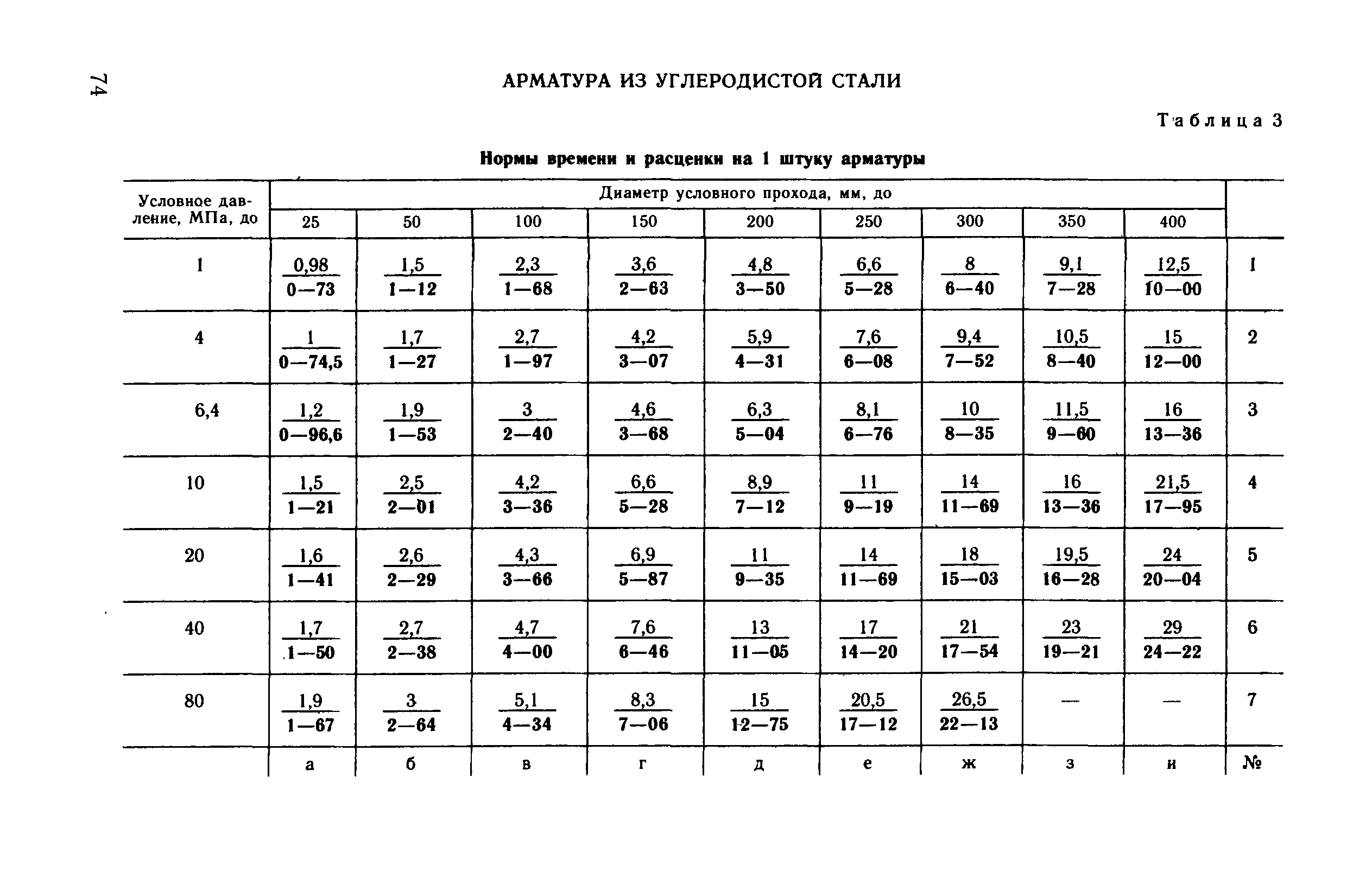 ВНиР В17-4