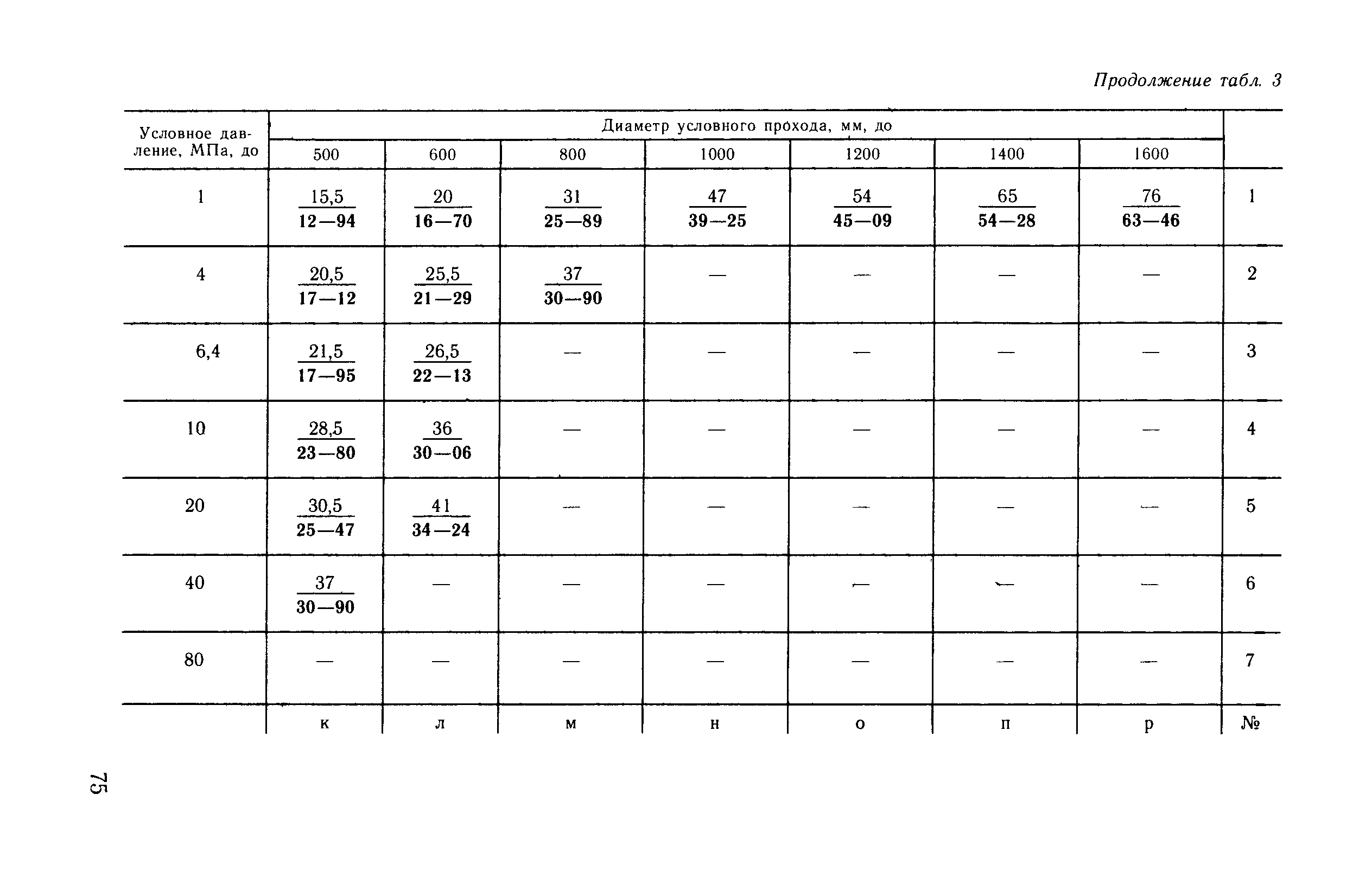 ВНиР В17-4