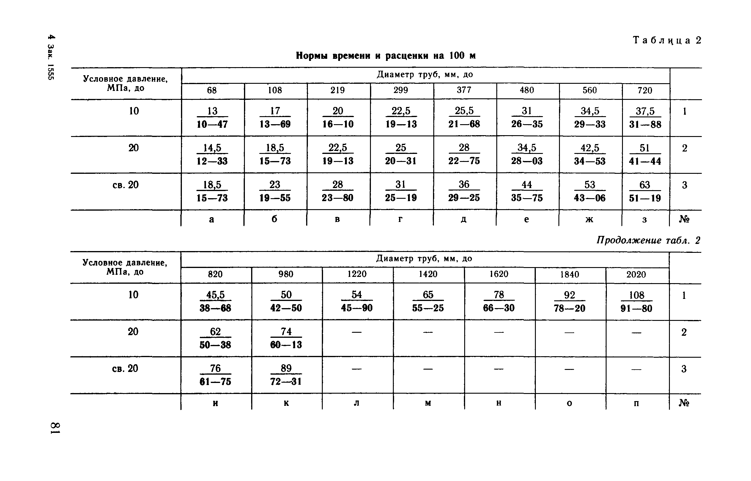 ВНиР В17-4